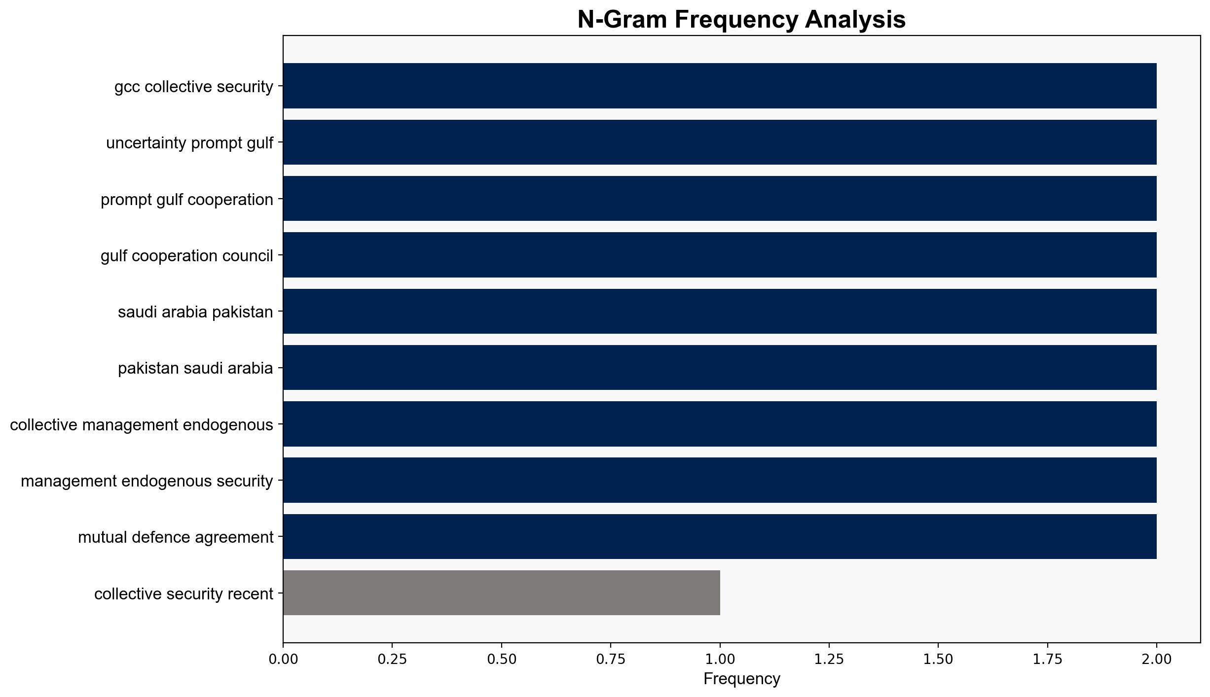 The GCC and collective security - Al Jazeera English - Image 4