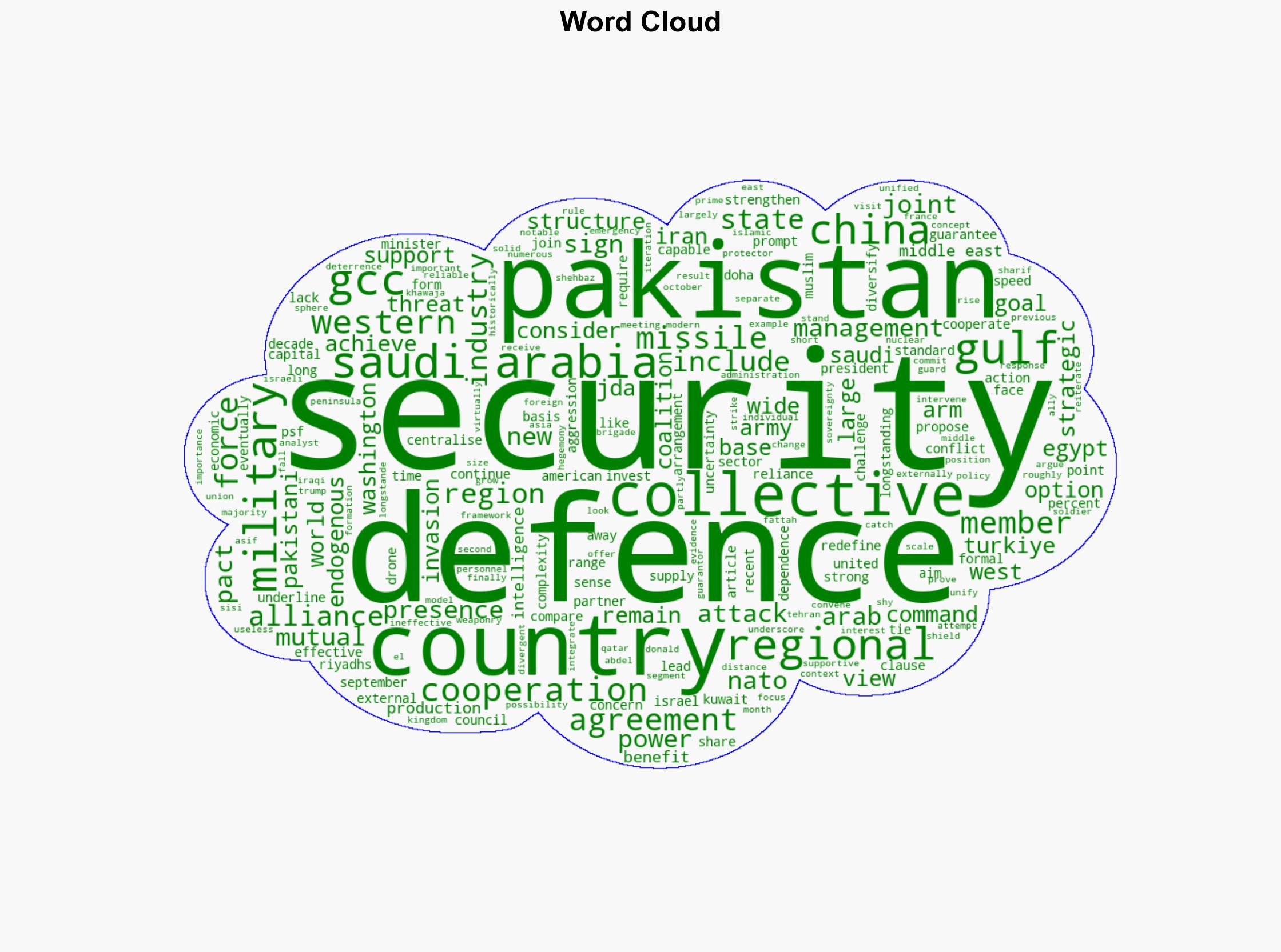 The GCC and collective security - Al Jazeera English - Image 1