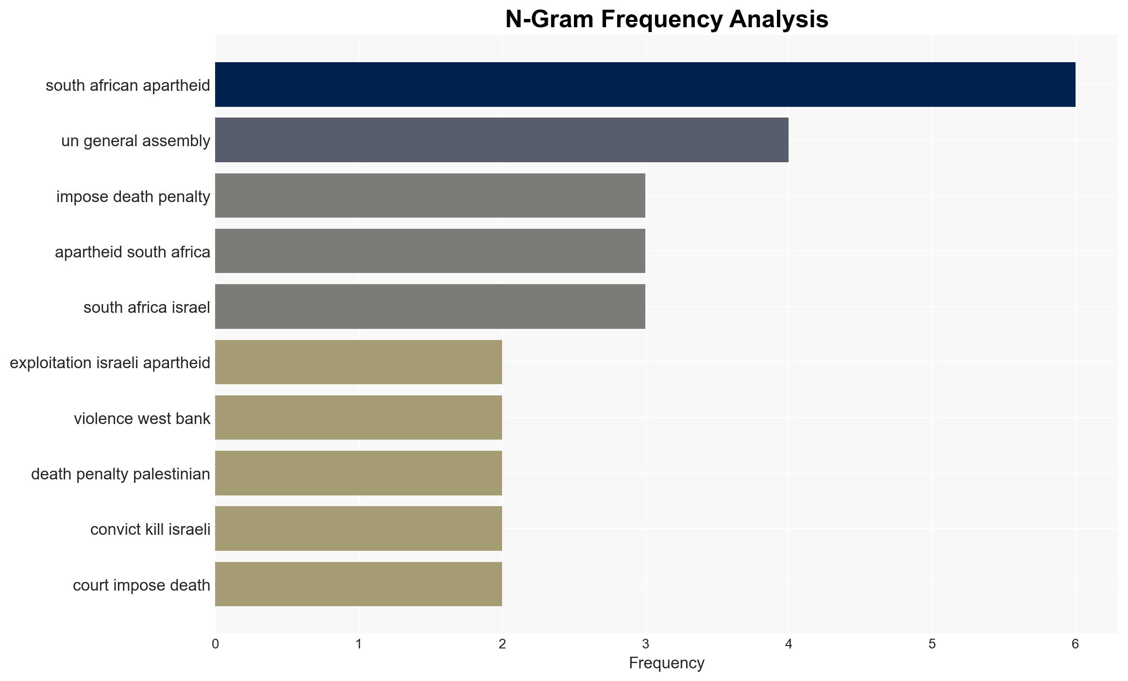 The Genesis of Israeli Ultra-apartheid - Image 4