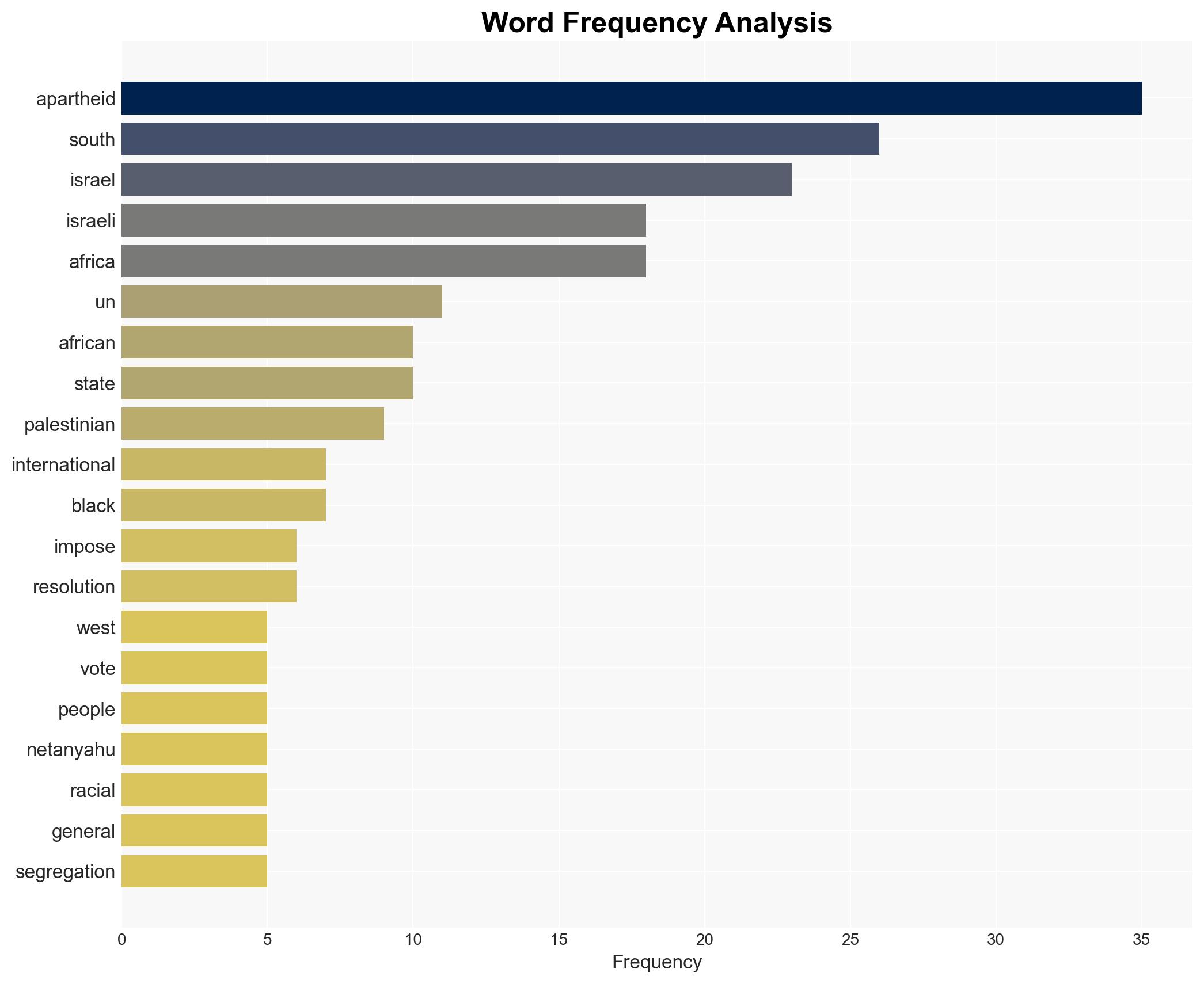 The Genesis of Israeli Ultra-apartheid - Image 3