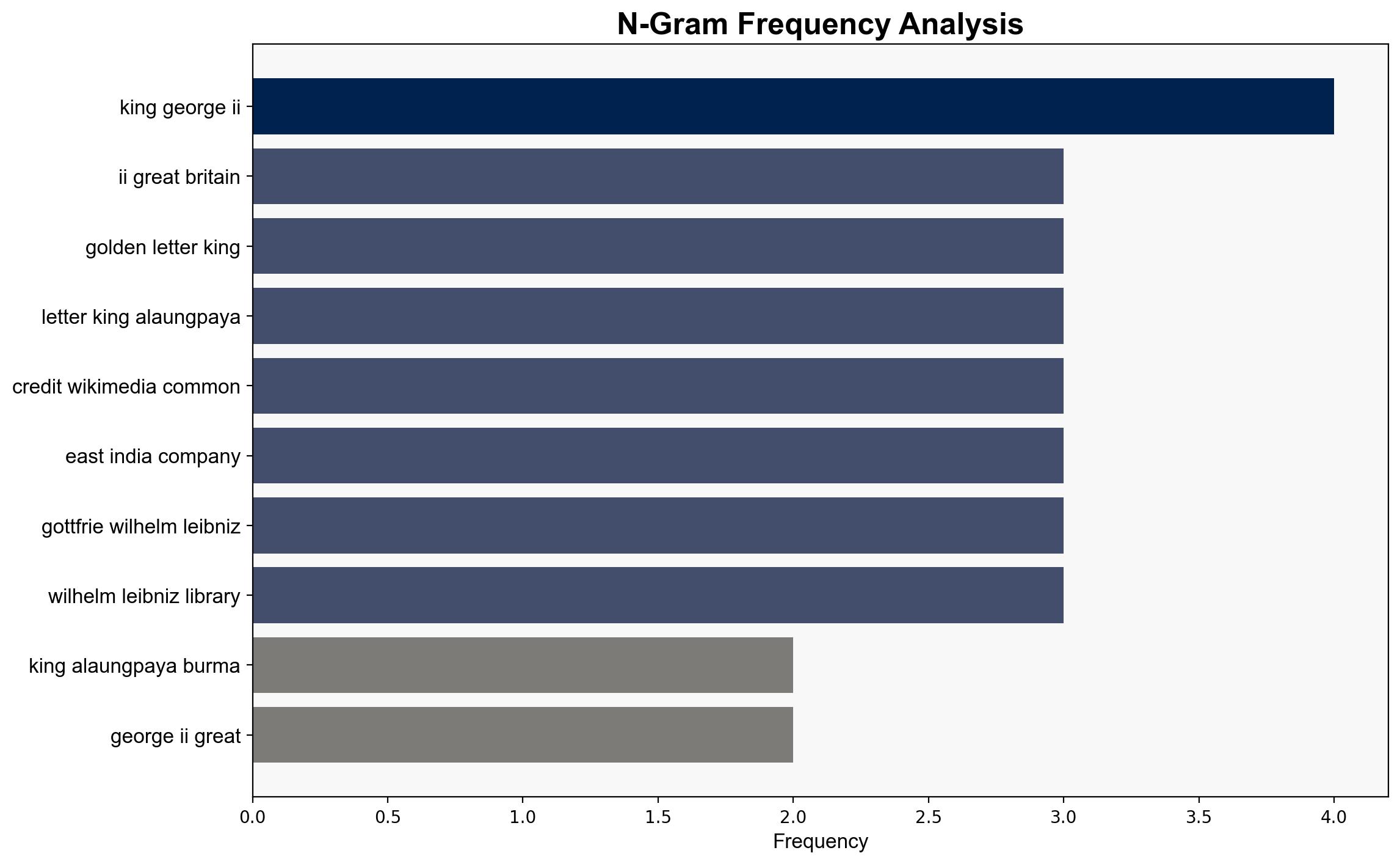 The Golden Letter of King Alaungpaya - Amusingplanet.com - Image 4