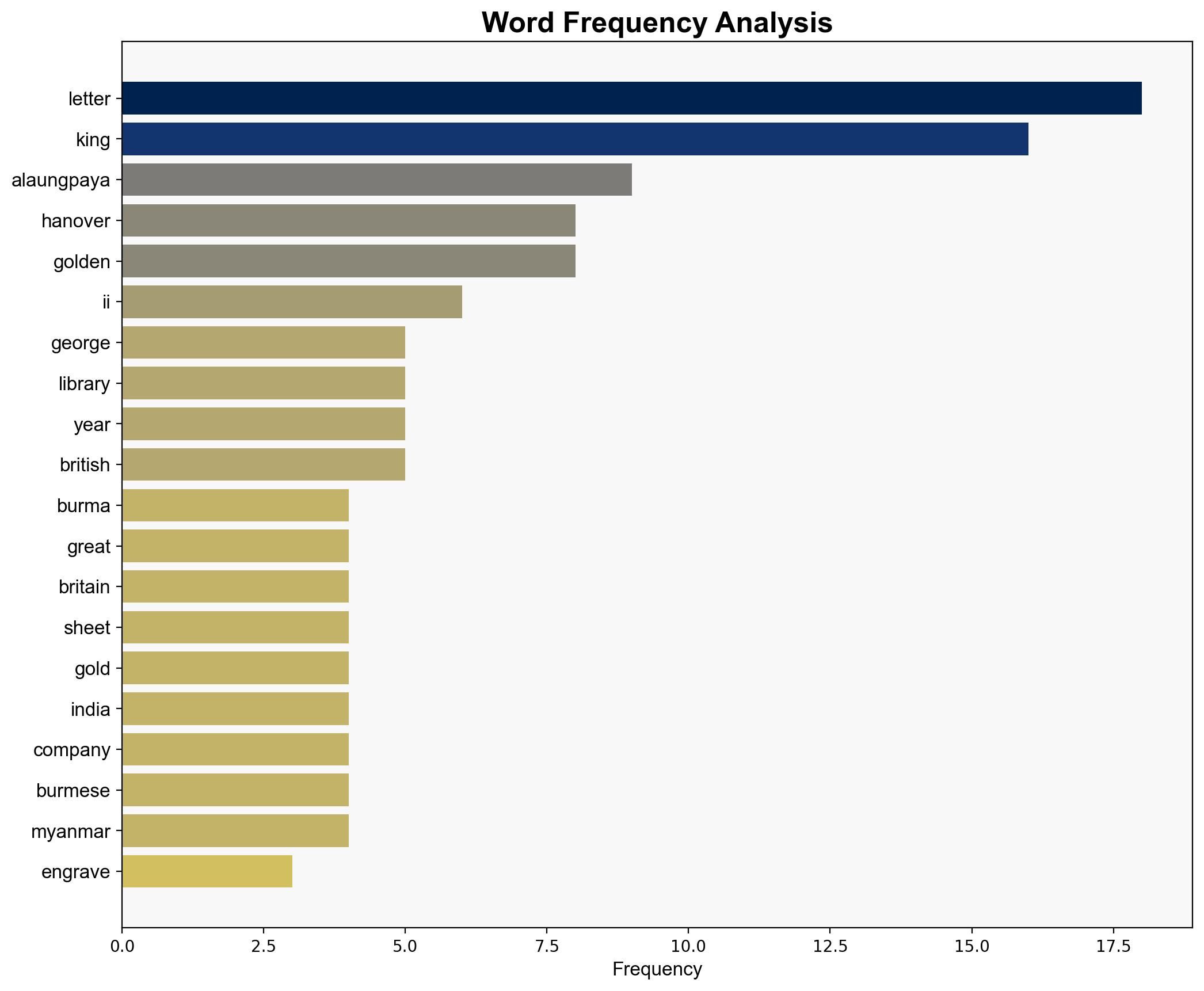 The Golden Letter of King Alaungpaya - Amusingplanet.com - Image 3