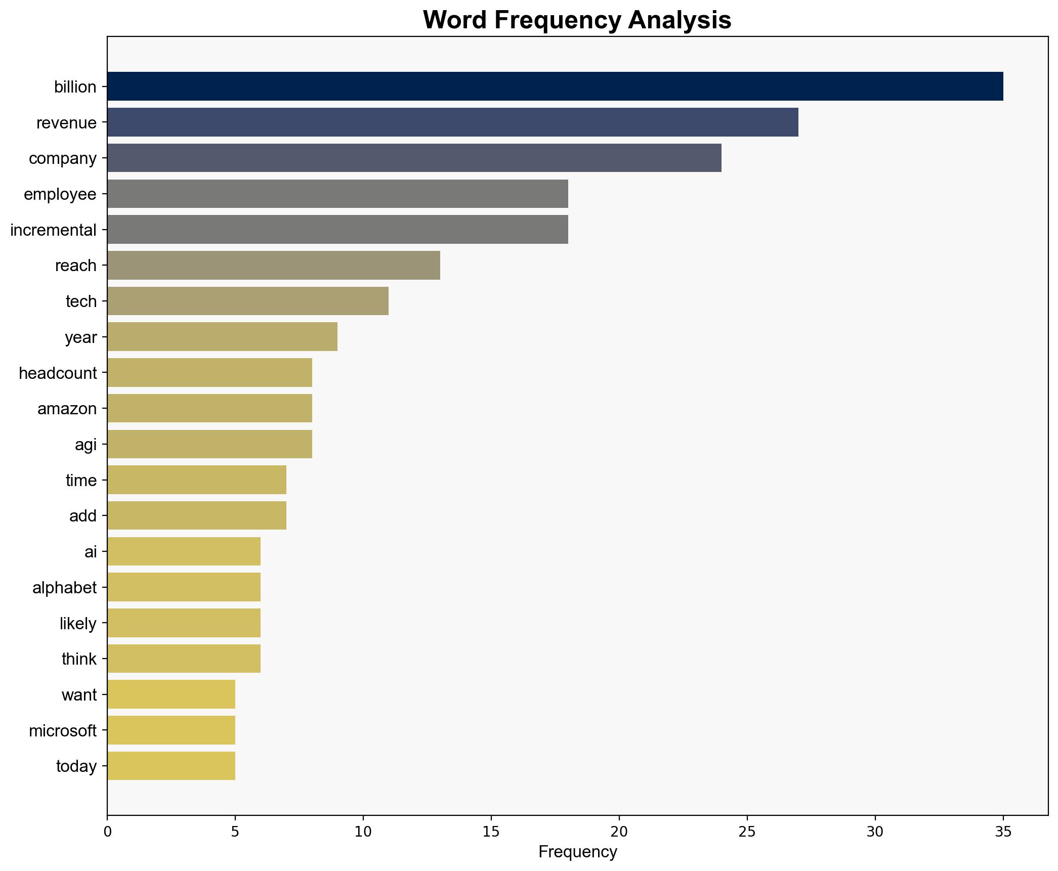 The Great Decoupling of Labor and Capital - Mbi-deepdives.com - Image 3