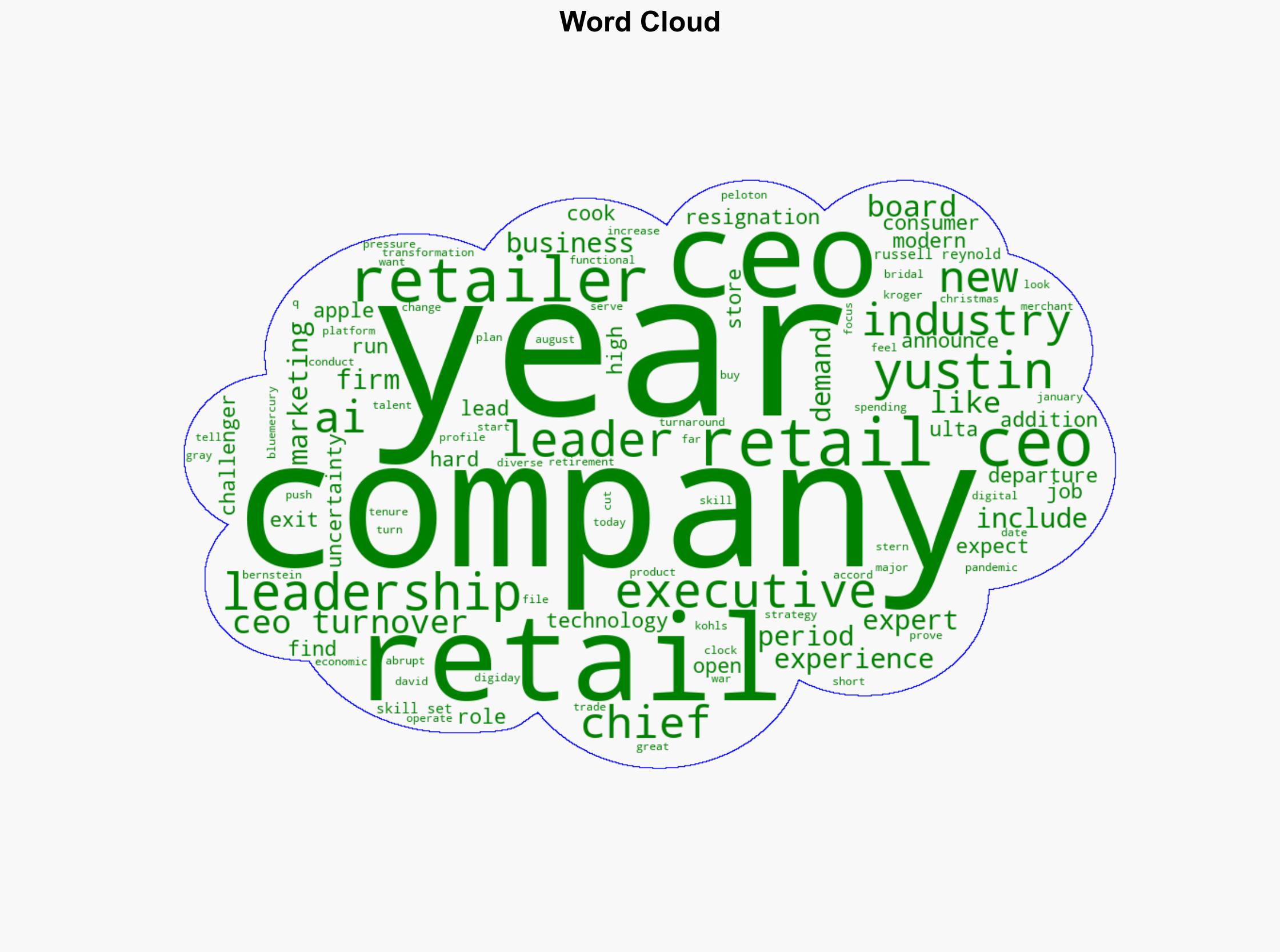 The Great Resignation is over unless youre a retail CEO - Digiday - Image 1