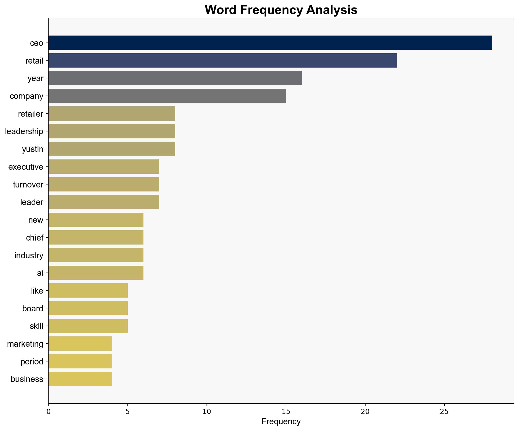 The Great Resignation is over unless youre a retail CEO - Digiday - Image 3