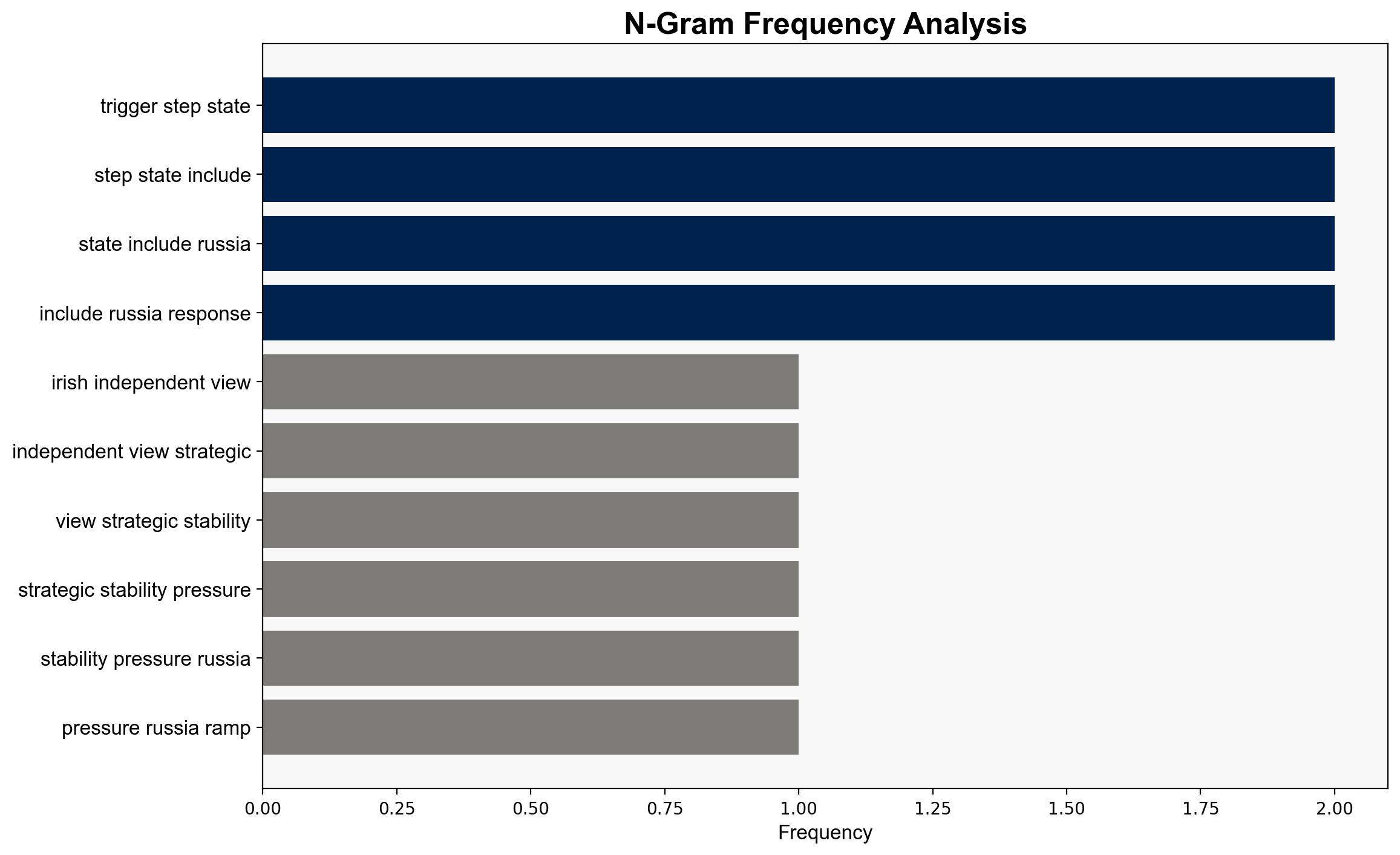The Irish Independents View Strategic stability under pressure as US and Russia ramp up nuclear rhetoric - Independent.ie - Image 4