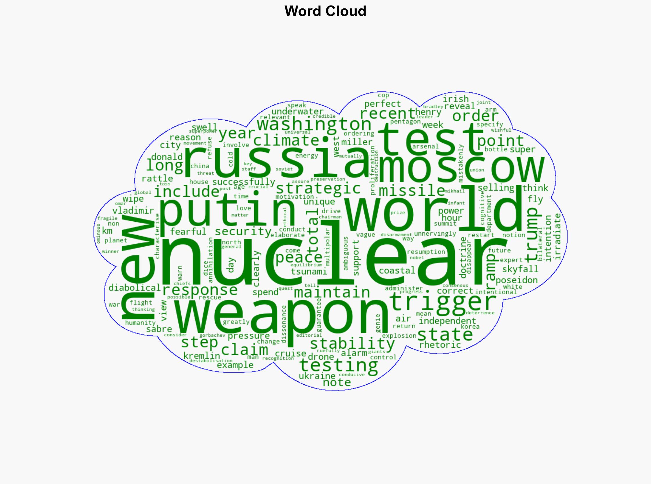 The Irish Independents View Strategic stability under pressure as US and Russia ramp up nuclear rhetoric - Independent.ie - Image 1