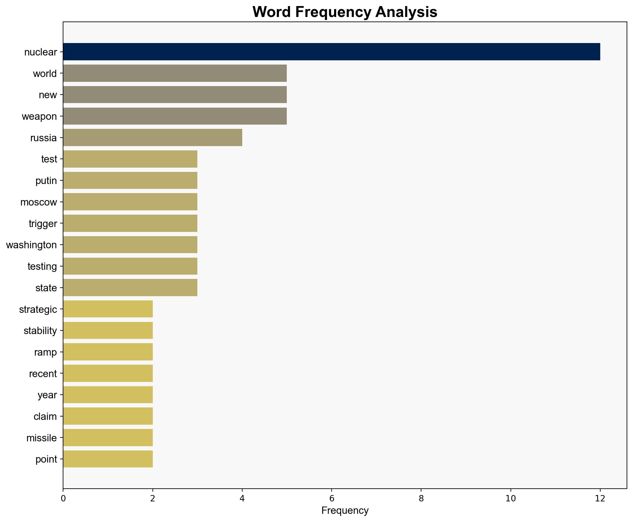 The Irish Independents View Strategic stability under pressure as US and Russia ramp up nuclear rhetoric - Independent.ie - Image 3