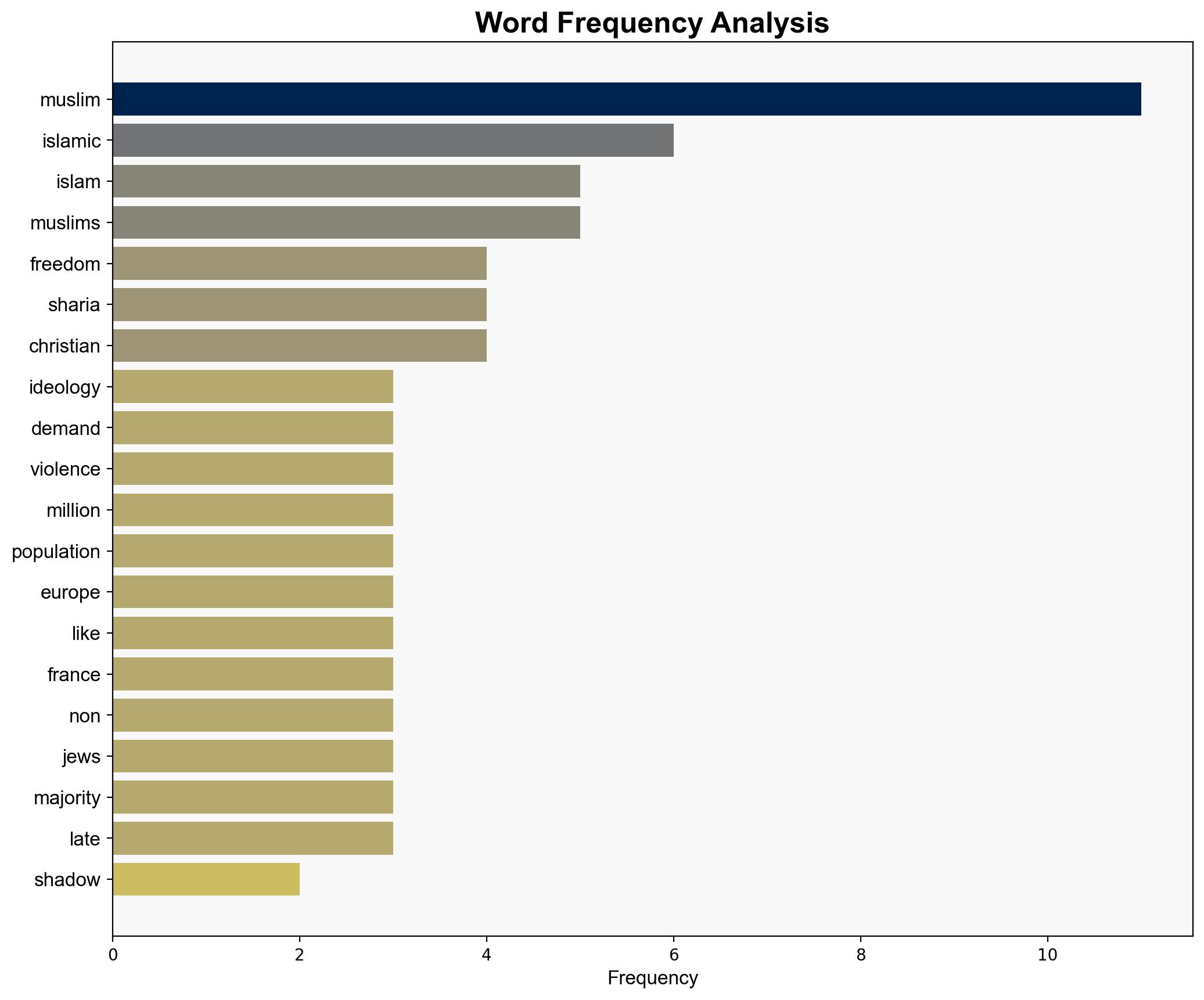 The Looming Shadow - Americanthinker.com - Image 3