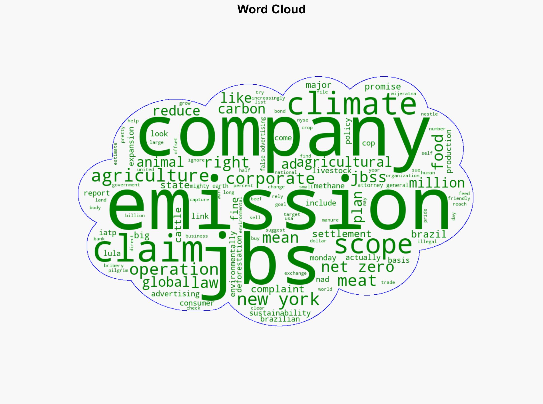 The Meat Advertising Case That Should Be Talked About at COP30 - The New Republic - Image 1