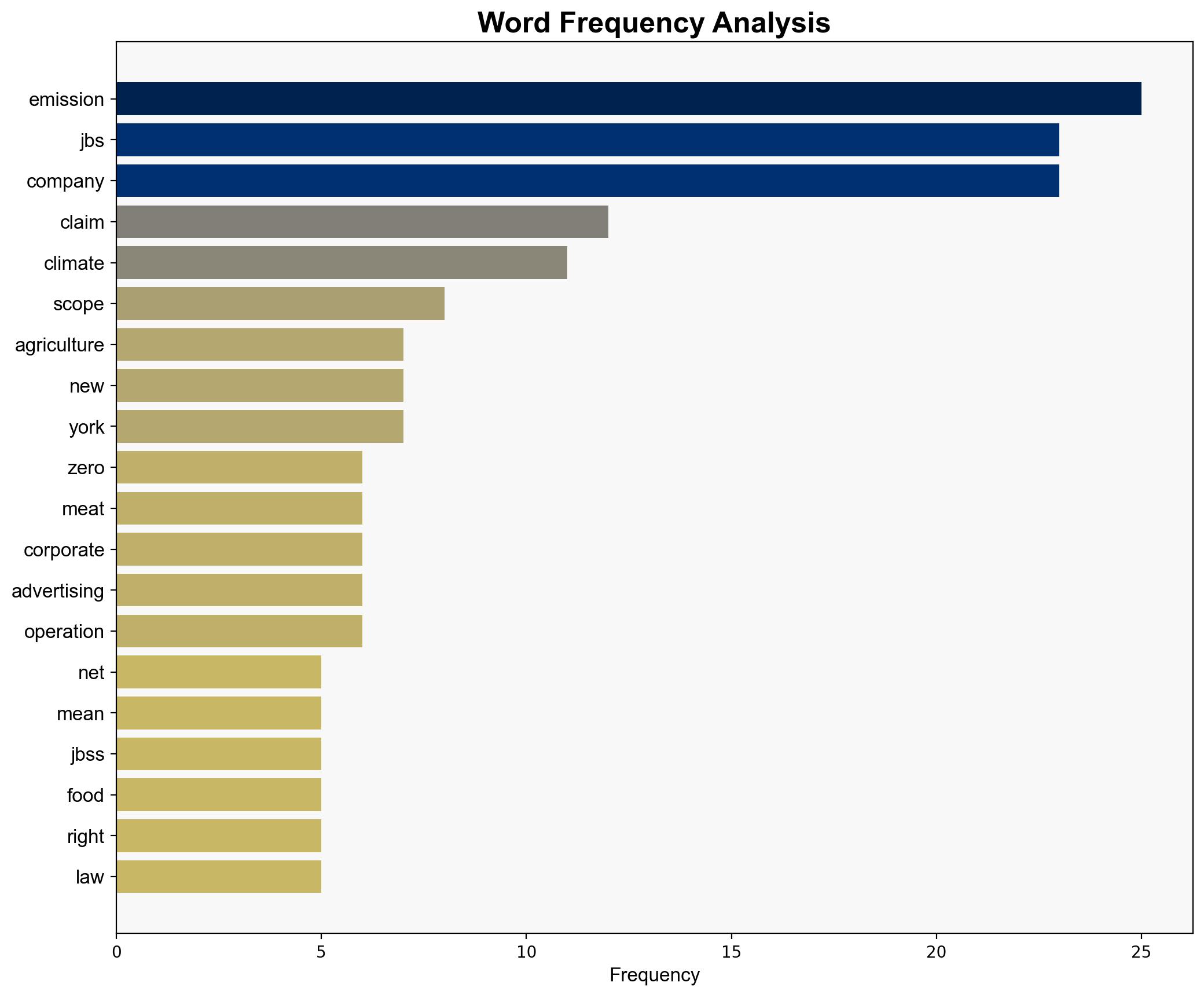 The Meat Advertising Case That Should Be Talked About at COP30 - The New Republic - Image 3
