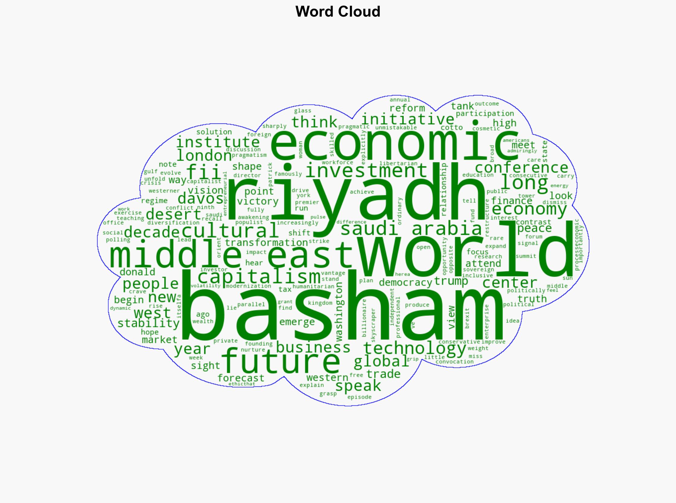 The Middle East is the future of capitalism Westerners should care - Americanthinker.com - Image 1