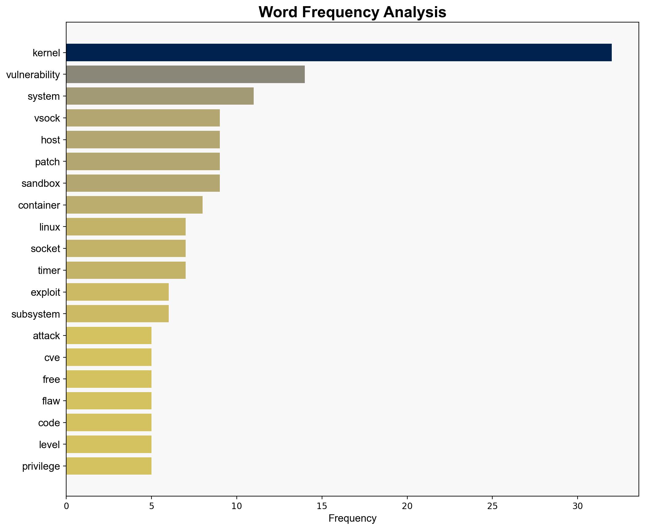 The Most Critical Linux Kernel Breaches of 2025 So Far - Linuxjournal.com - Image 3