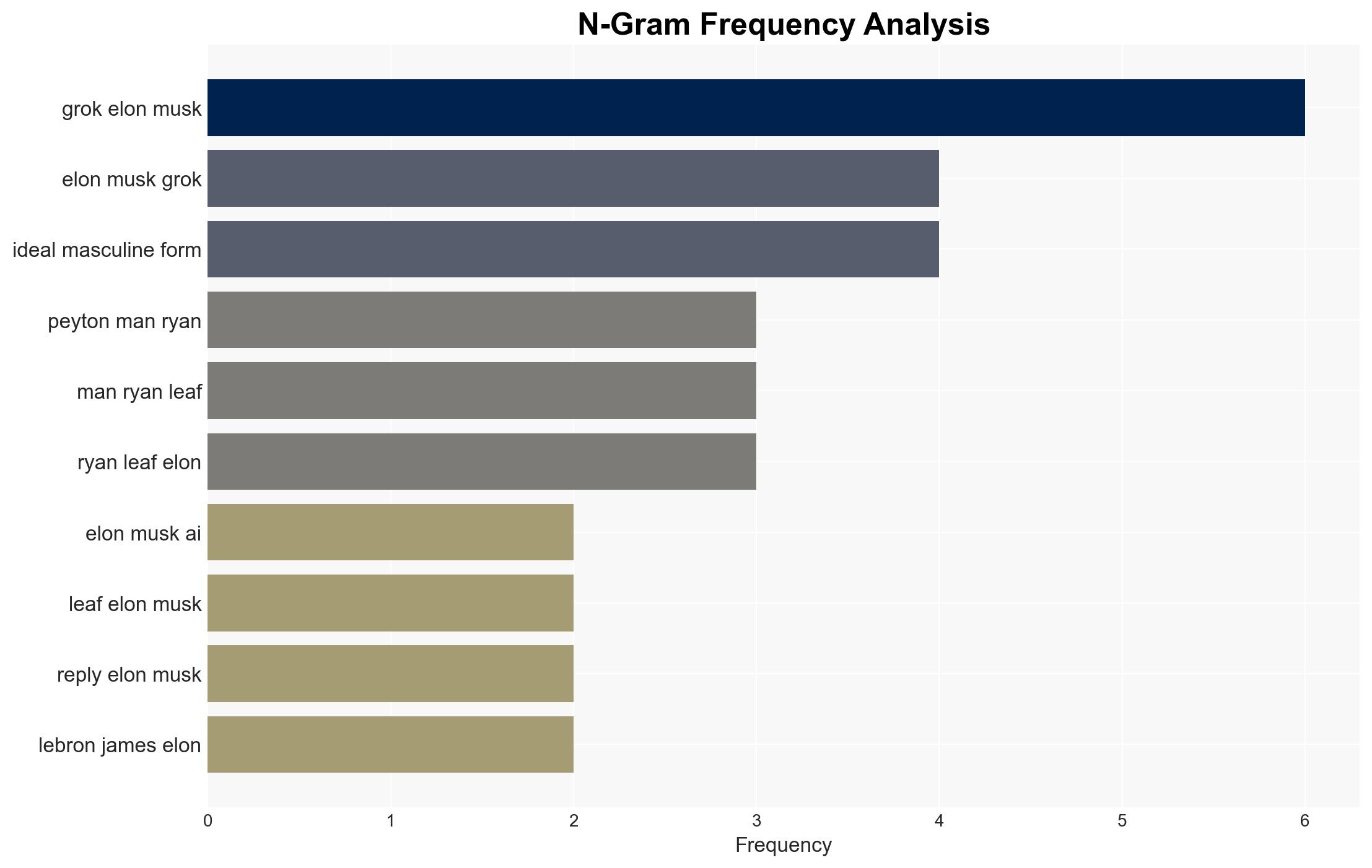 The Most Entertaining Moments from Grok's Praise of Elon Musk on X - Image 4