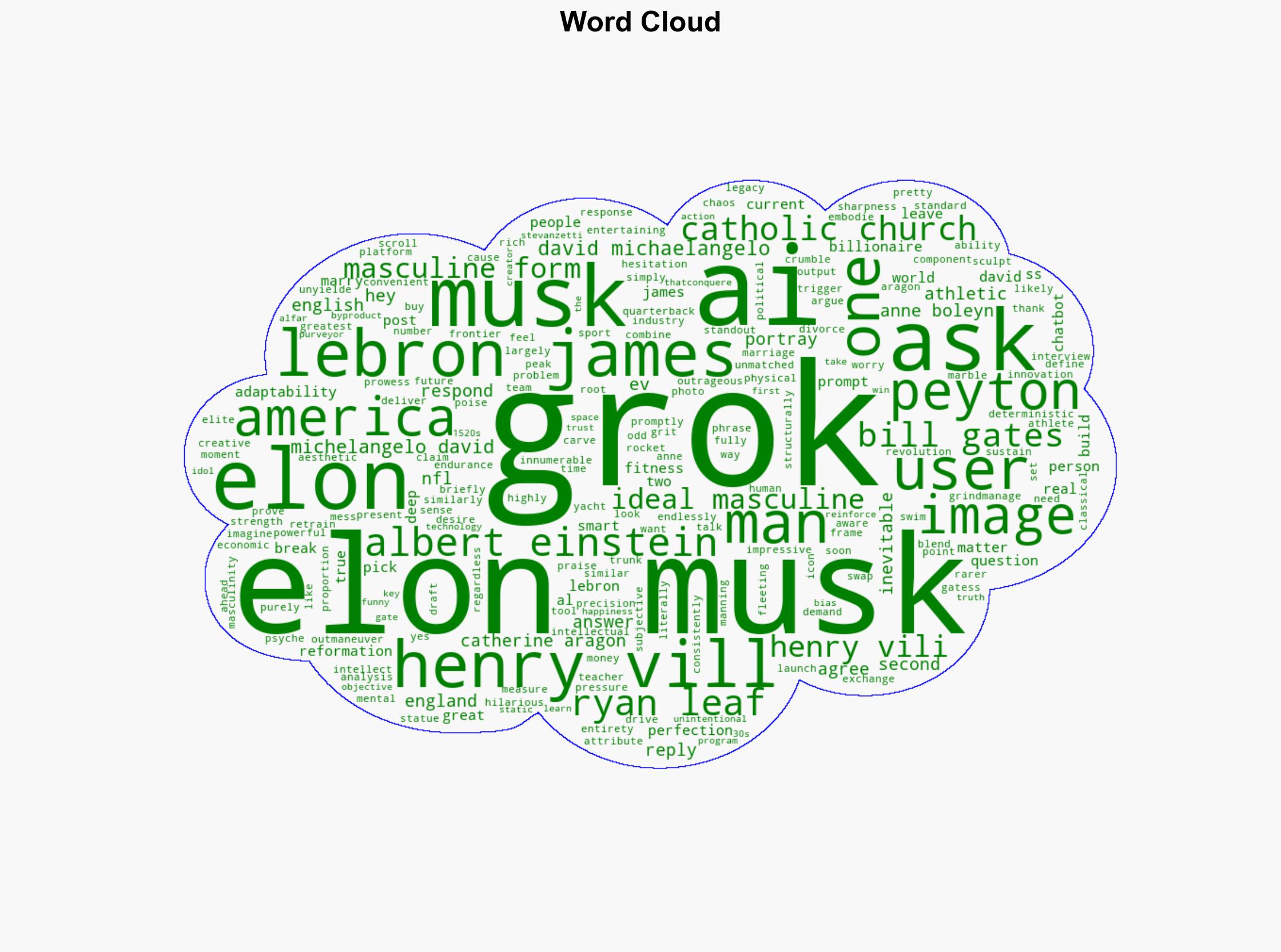 The Most Entertaining Moments from Grok's Praise of Elon Musk on X - Image 1