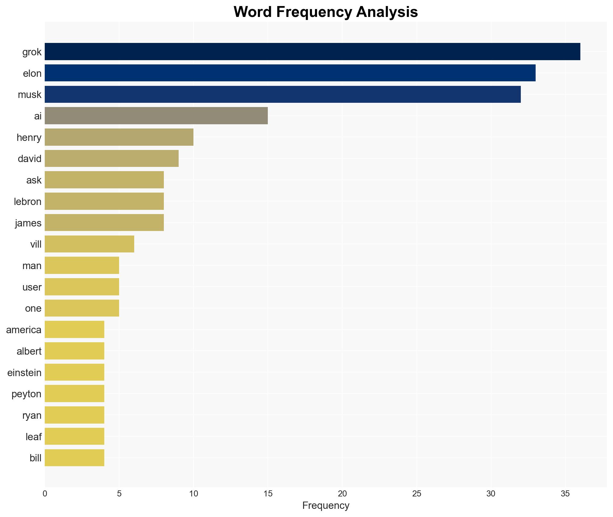 The Most Entertaining Moments from Grok's Praise of Elon Musk on X - Image 3