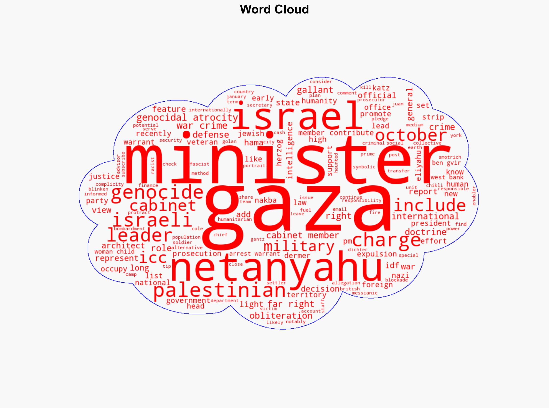 The Netanyahu Cabinets Complicity in the Gaza Genocide - Juancole.com - Image 1