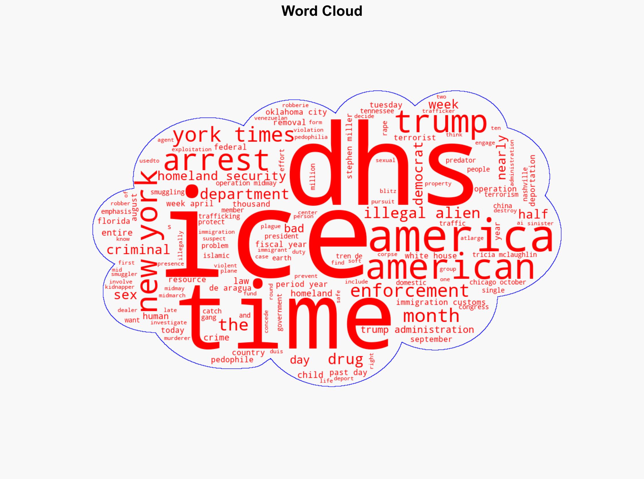 The New York Times misfires when it attacks Trumps use of the DHS - Americanthinker.com - Image 1