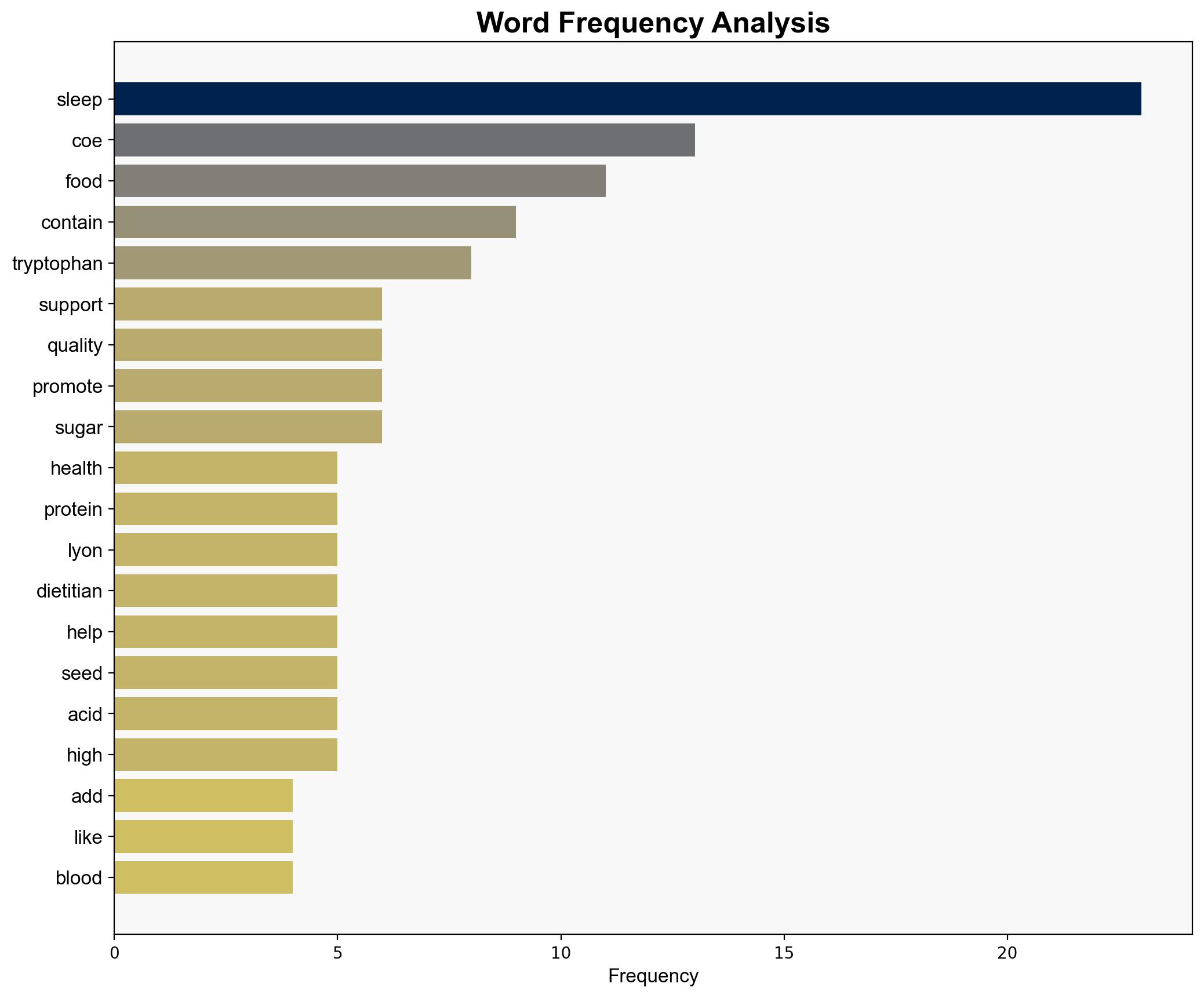 The Number-1 Food to Eat for Better Sleep According to Dietitians - Prevention.com - Image 3