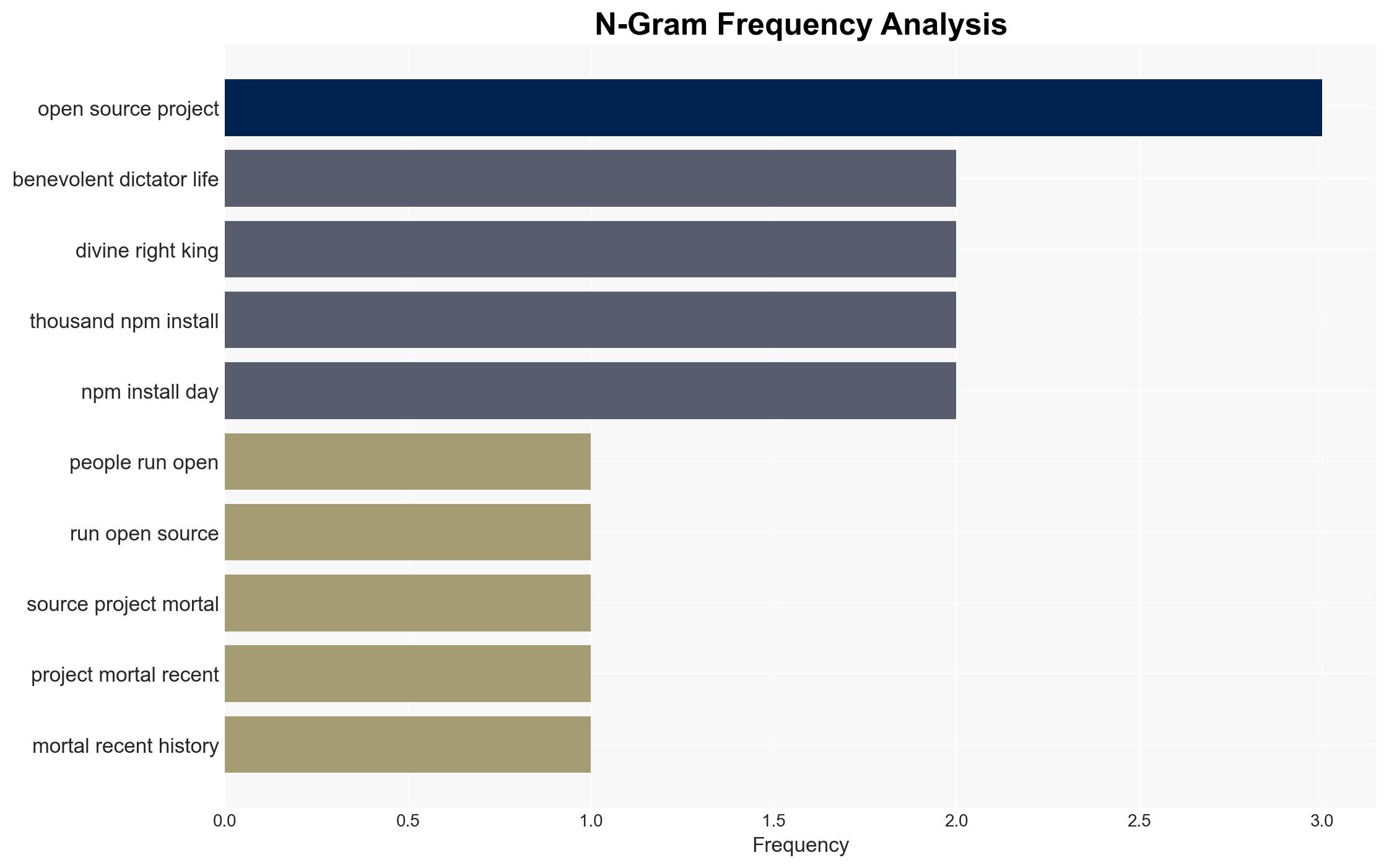 The Peaceful Transfer of Power in Open Source Projects - Shkspr.mobi - Image 4
