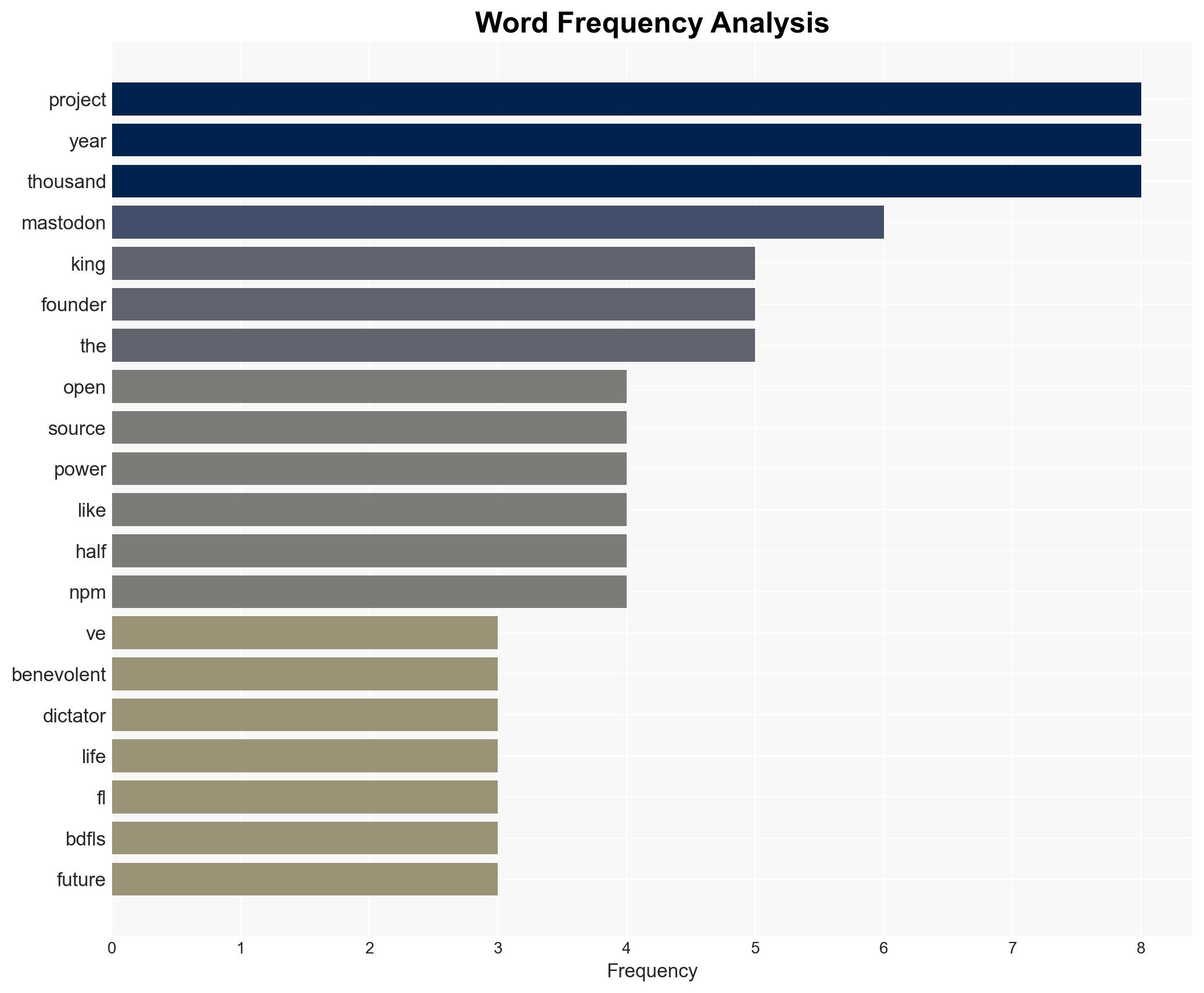 The Peaceful Transfer of Power in Open Source Projects - Shkspr.mobi - Image 3