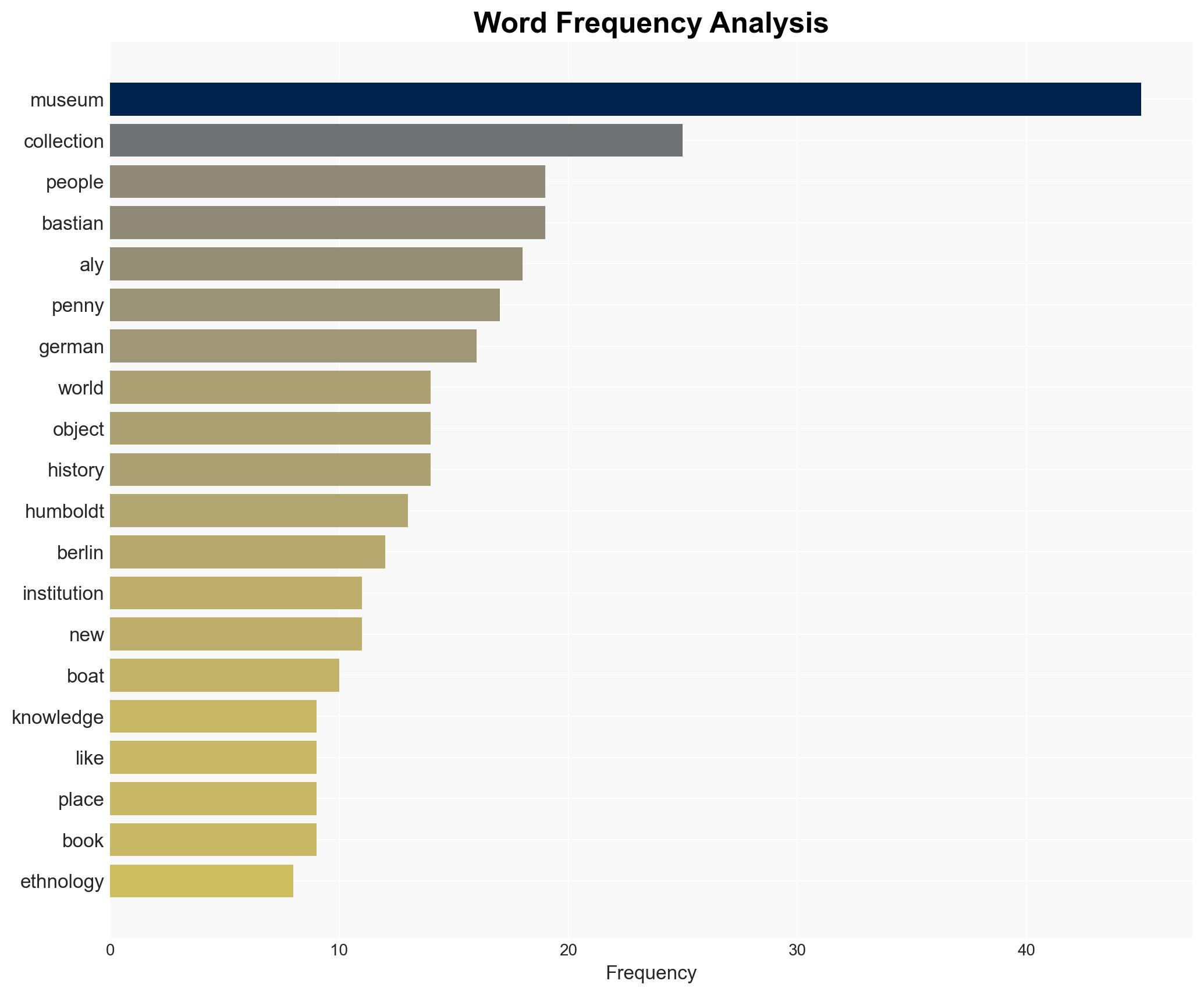 The Plunderers Dilemma - Image 3