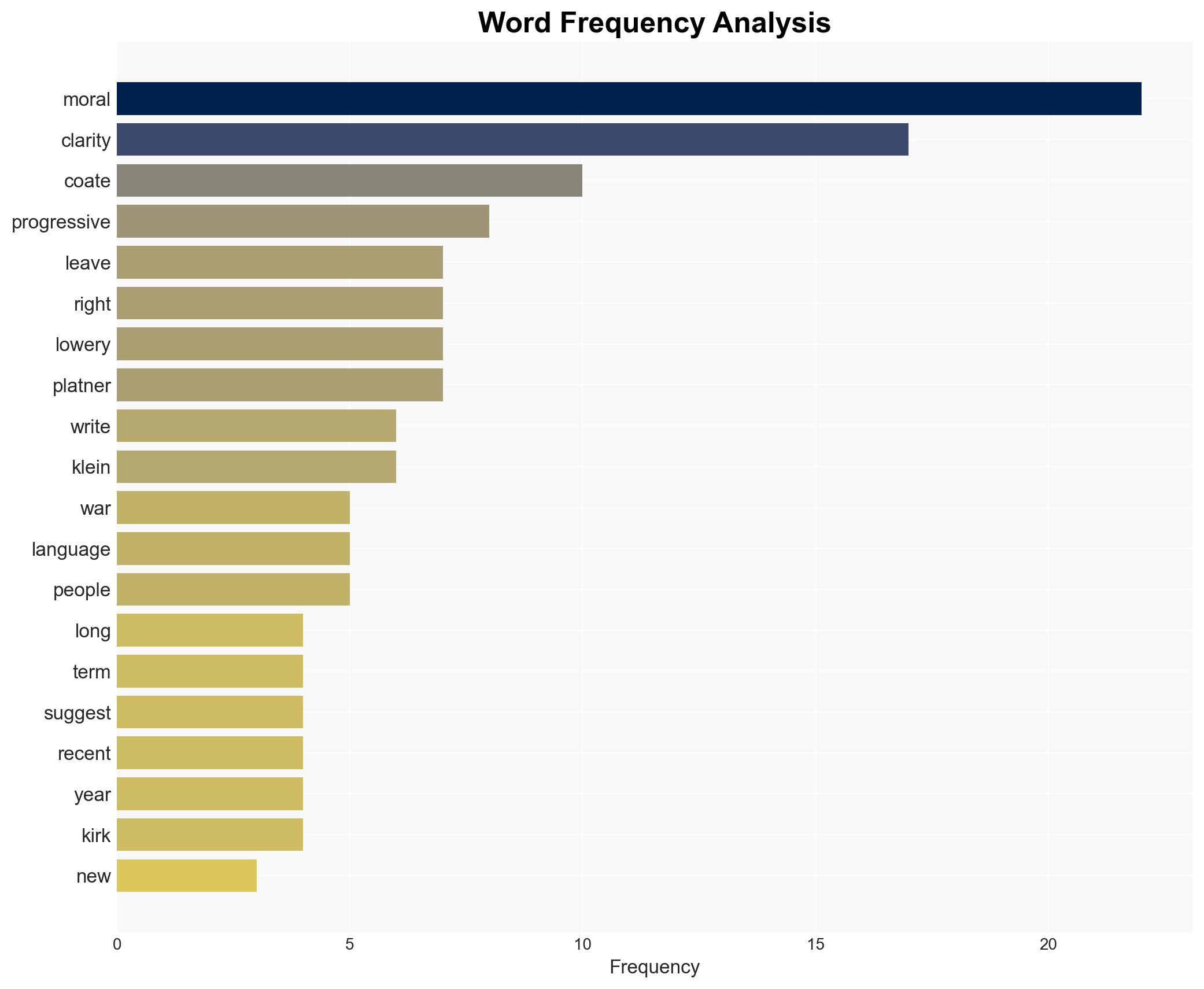 The Problem With Moral Clarity - The Atlantic - Image 3