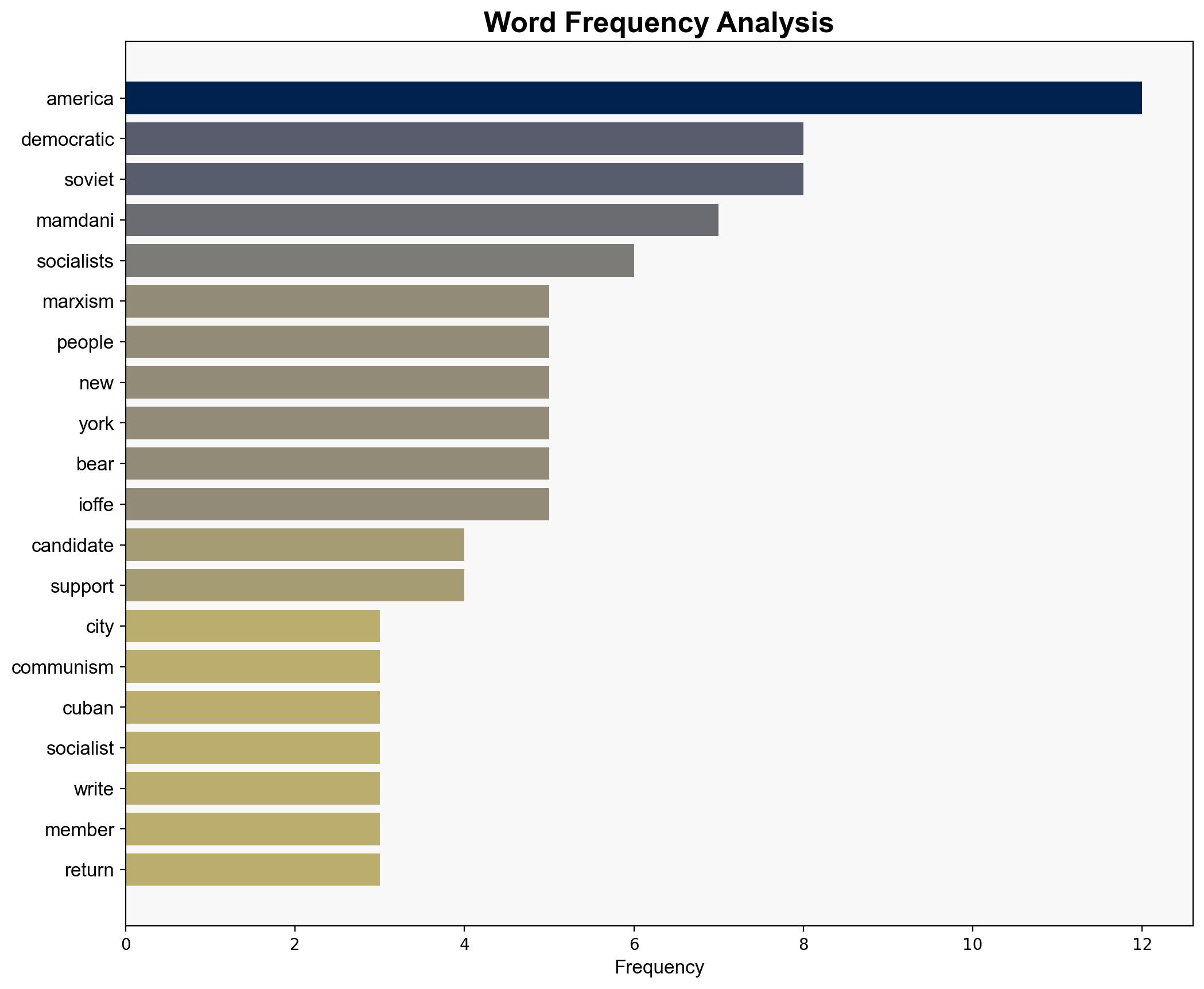 The Rehabilitation of Marxism Is Changing American Politics - Daily Signal - Image 3