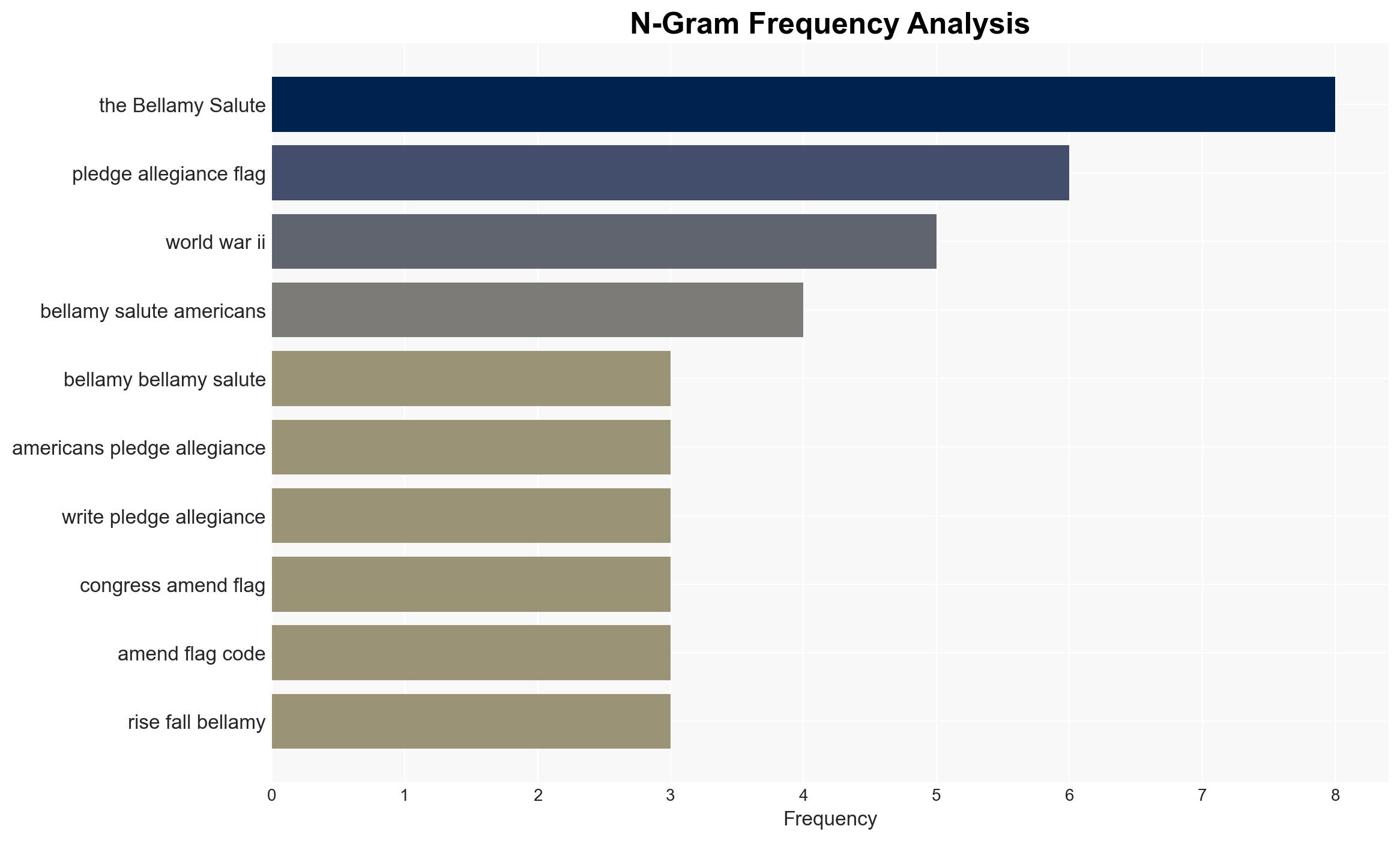The Rise And Fall Of The Bellamy Salute The Nazi-Like Gesture That Americans Once Used To Pledge Allegiance To The Flag - Allthatsinteresting.com - Image 4