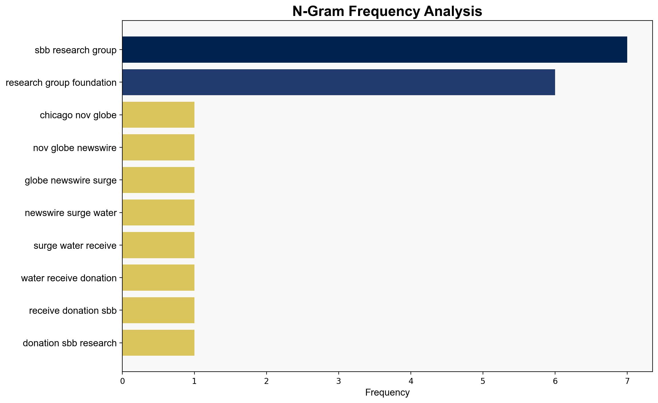 The SBB Research Group Foundation Sponsors Surge for Water Surge - GlobeNewswire - Image 4
