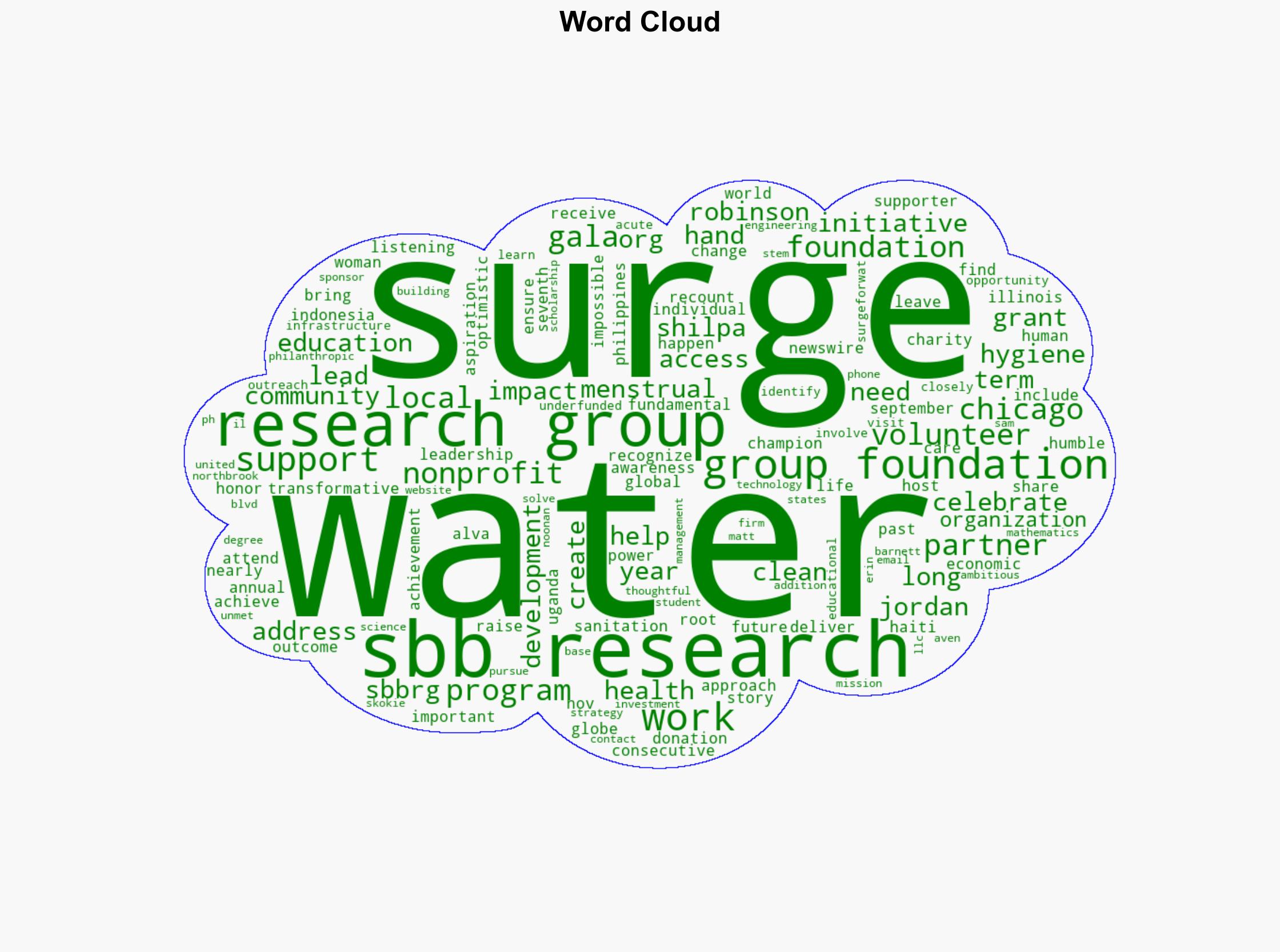 The SBB Research Group Foundation Sponsors Surge for Water Surge - GlobeNewswire - Image 1