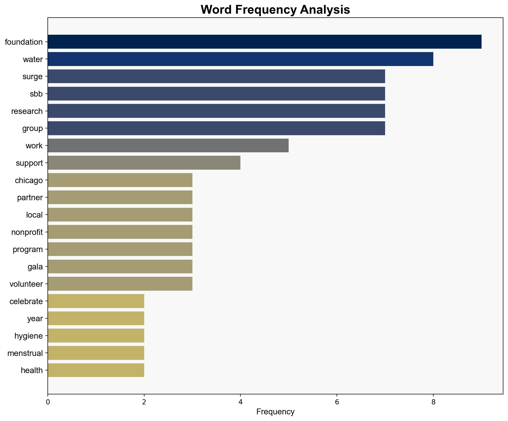 The SBB Research Group Foundation Sponsors Surge for Water Surge - GlobeNewswire - Image 3
