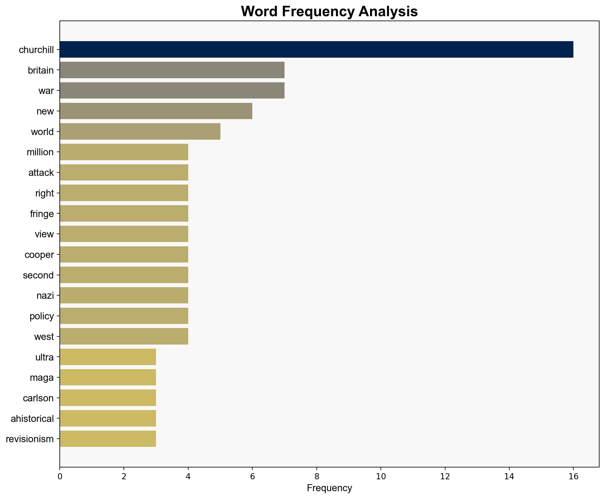 The Sinister Attempts To Tarnish Churchills Legacy - Hoover.org - Image 3