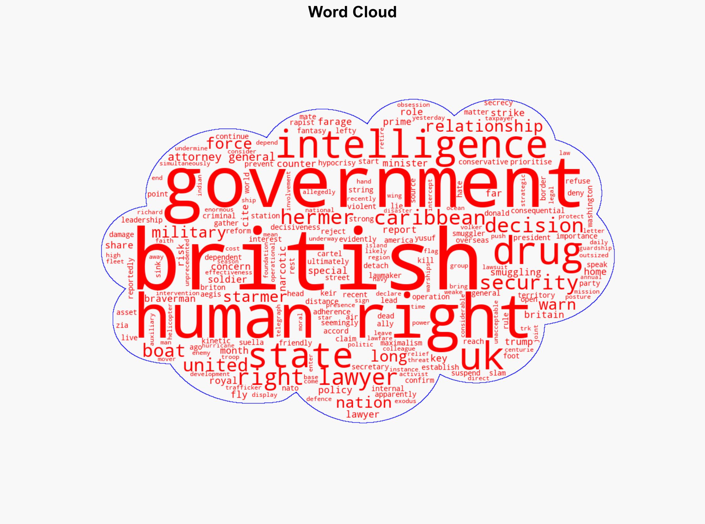 'The Special Relationship Is Dead' UK Suspends Intelligence Sharing With US over Caribbean Drug Smuggler Strikes - Breitbart News - Image 1