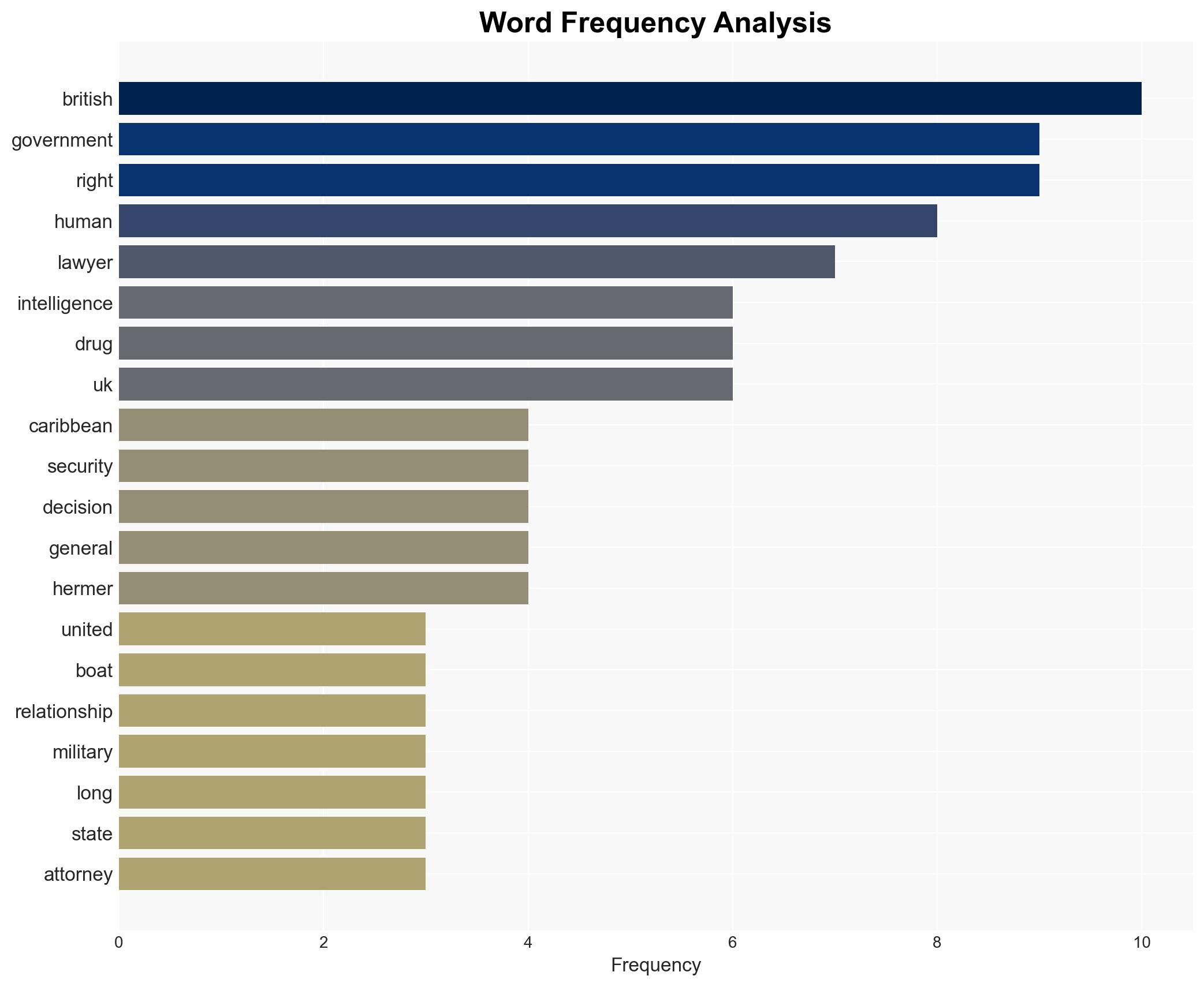 'The Special Relationship Is Dead' UK Suspends Intelligence Sharing With US over Caribbean Drug Smuggler Strikes - Breitbart News - Image 3