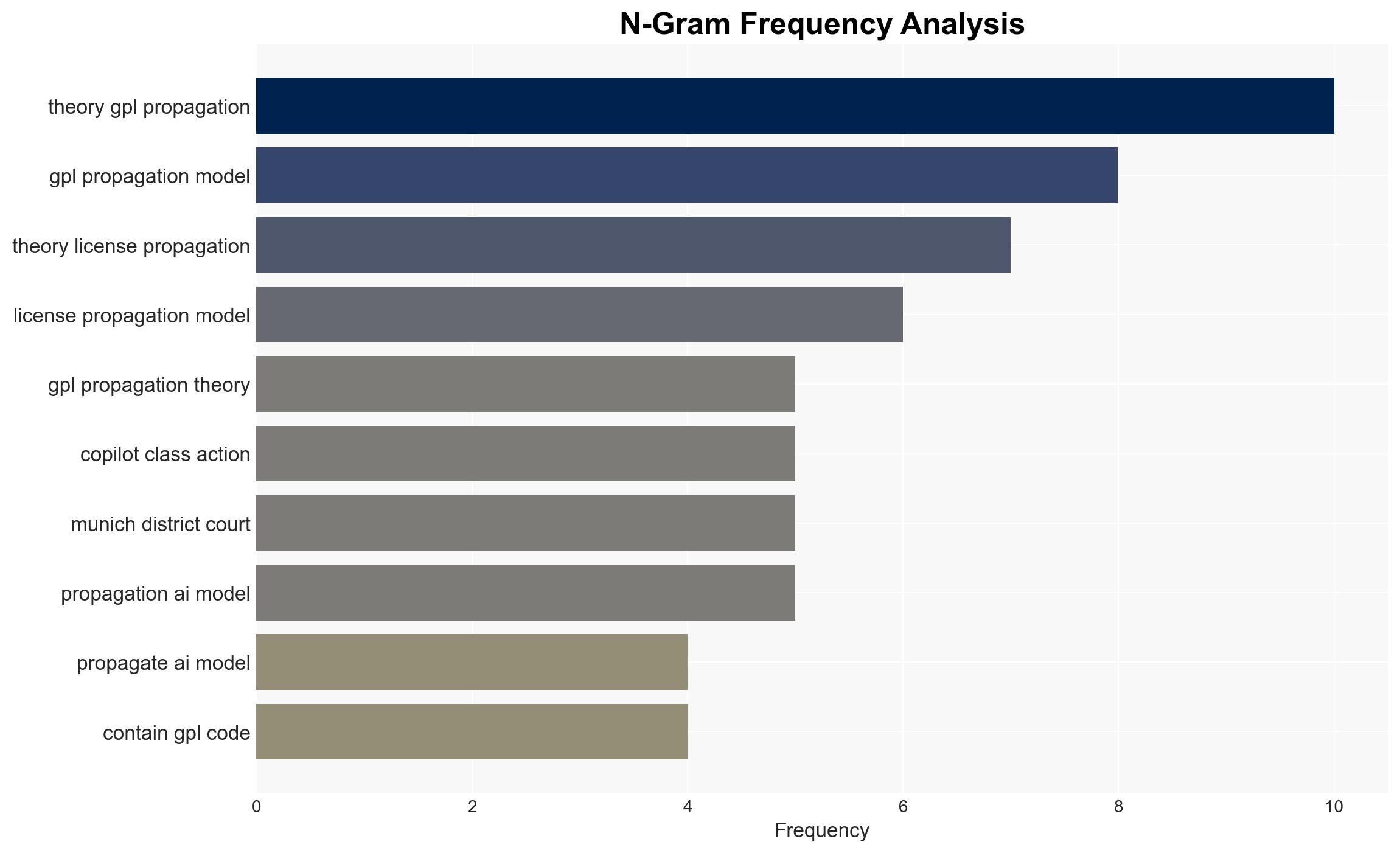 The State of GPL Propagation to AI Models - Image 4