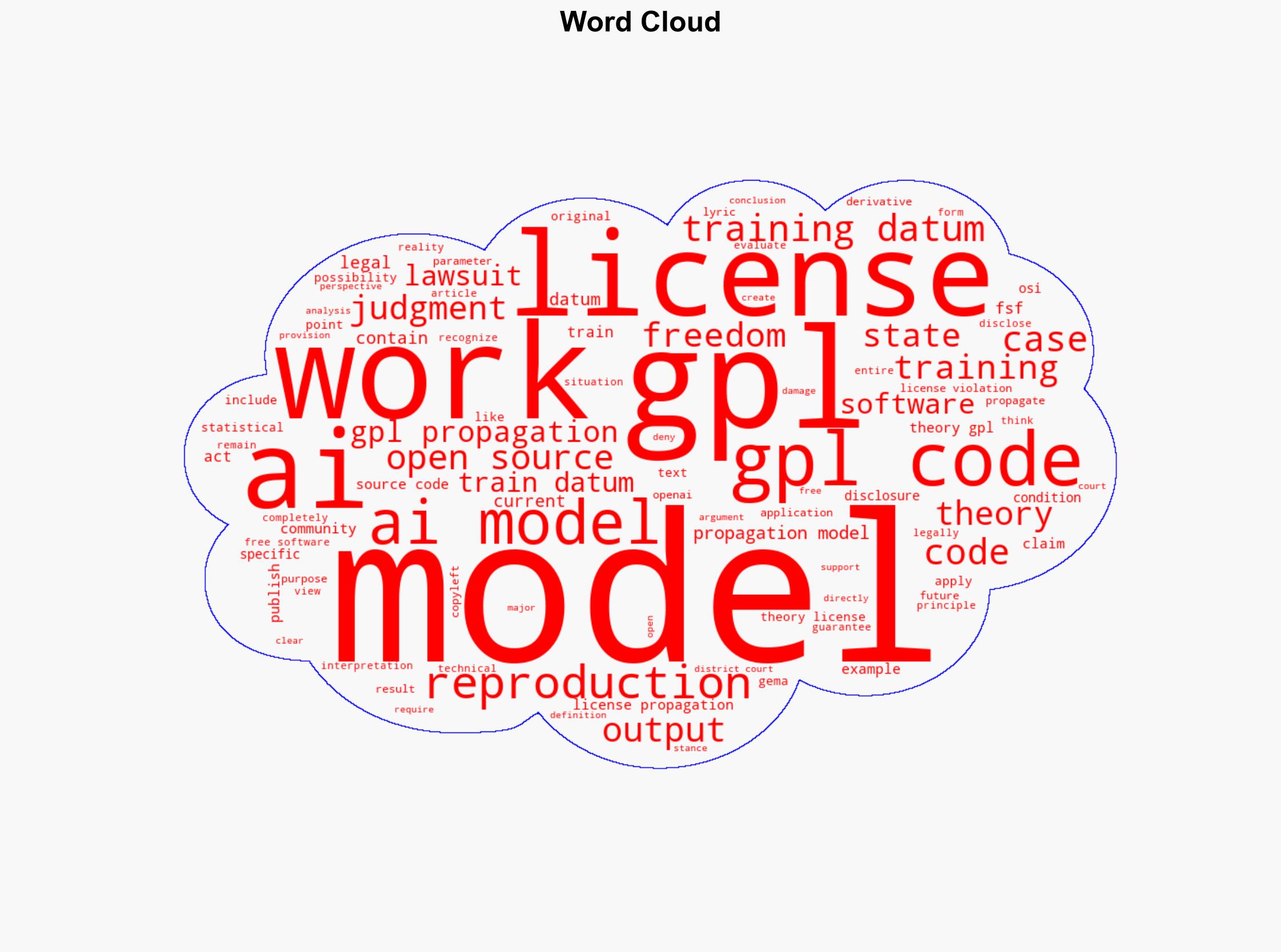 The State of GPL Propagation to AI Models - Image 1