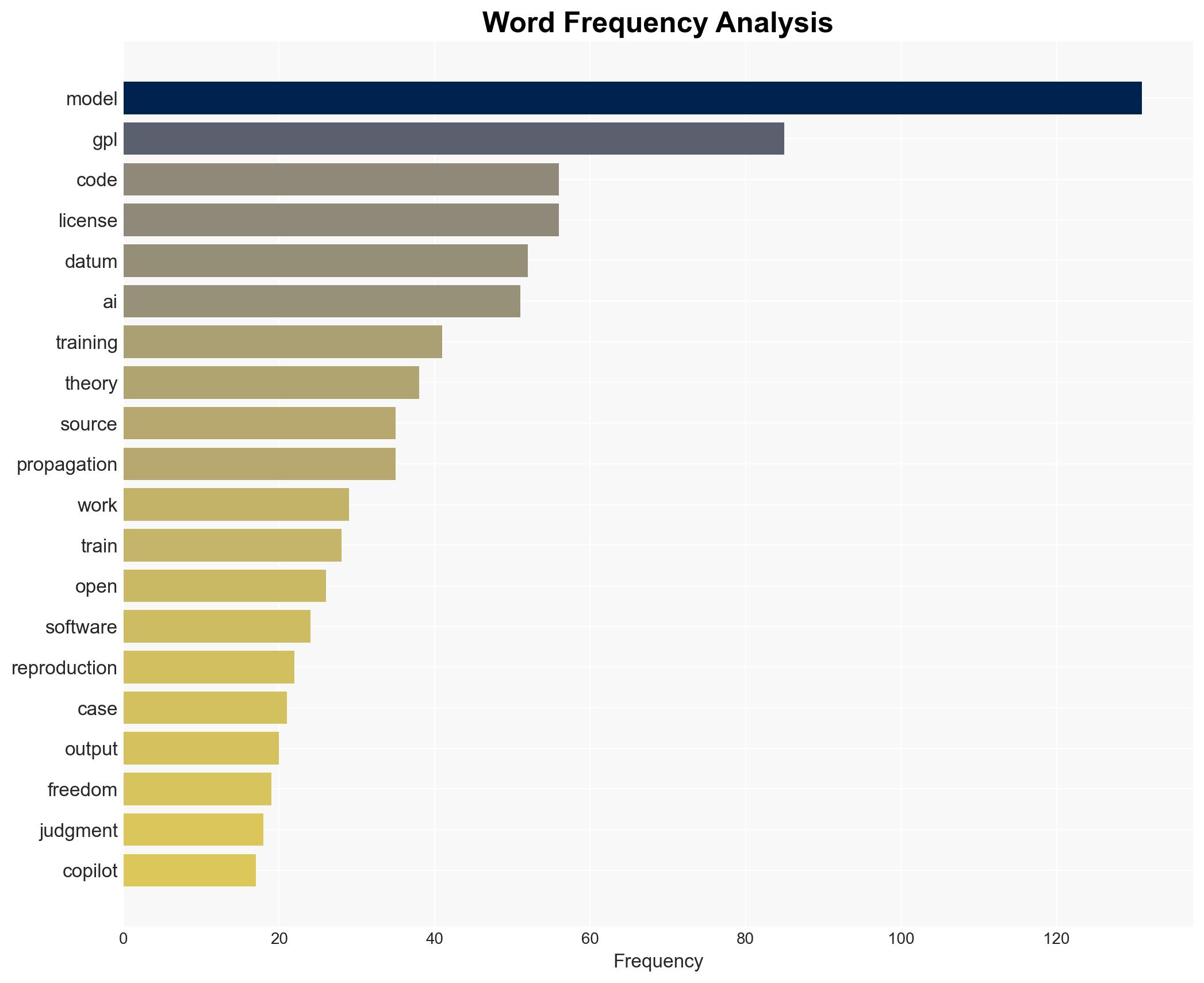 The State of GPL Propagation to AI Models - Image 3
