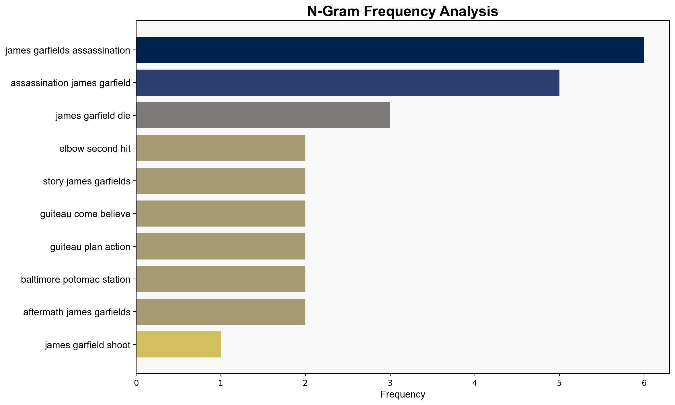 The Story Of The Assassination Of President James Garfield And The Deranged Shooter Behind It - Allthatsinteresting.com - Image 4
