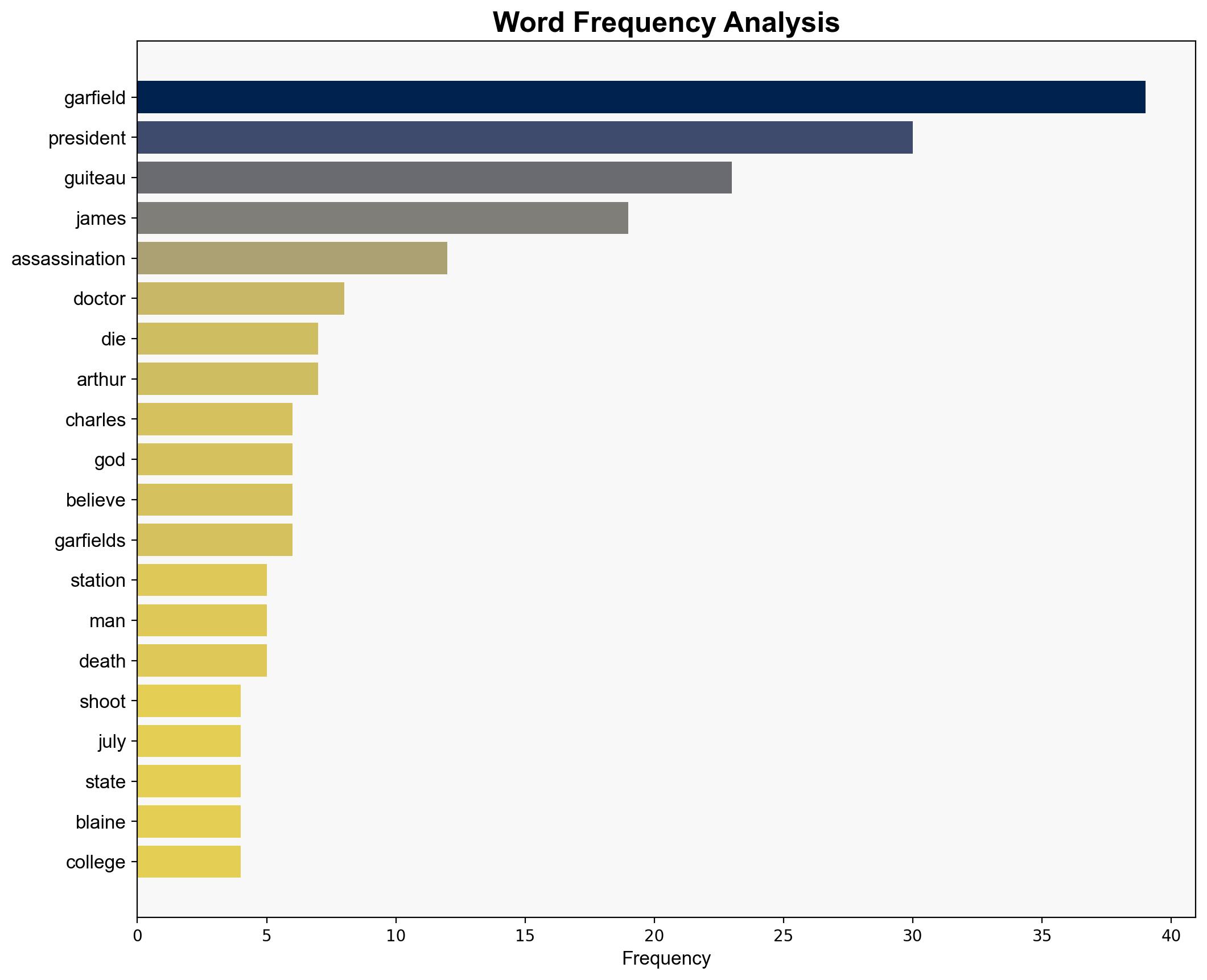 The Story Of The Assassination Of President James Garfield And The Deranged Shooter Behind It - Allthatsinteresting.com - Image 3
