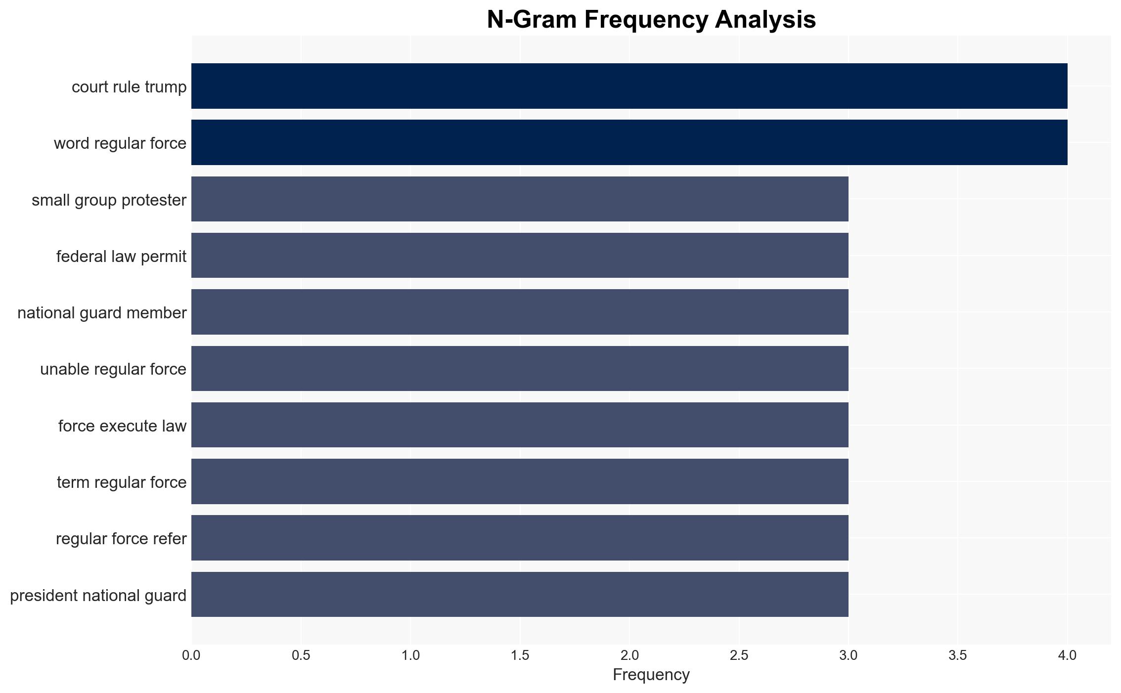 The Supreme Court is about to rule on whether Trump can use troops against Americans - Vox - Image 4