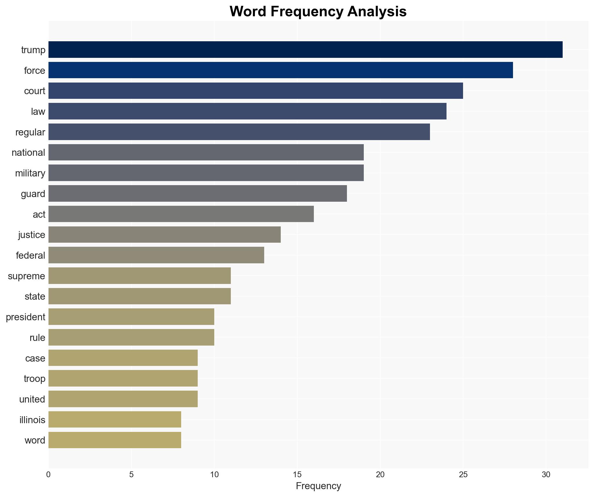 The Supreme Court is about to rule on whether Trump can use troops against Americans - Vox - Image 3