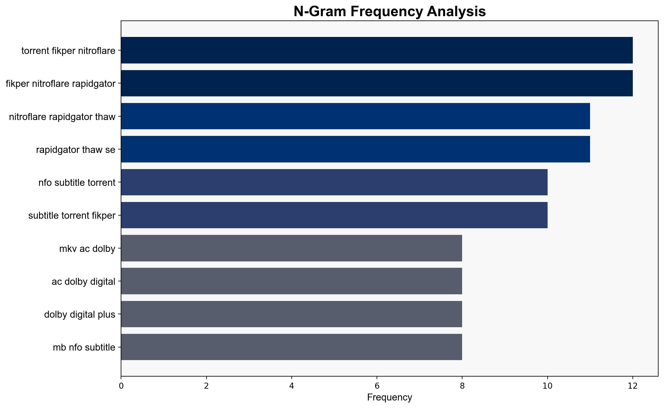 The Thaw S03E04 1080p WEB h264-EDITH - Rlsbb.to - Image 4