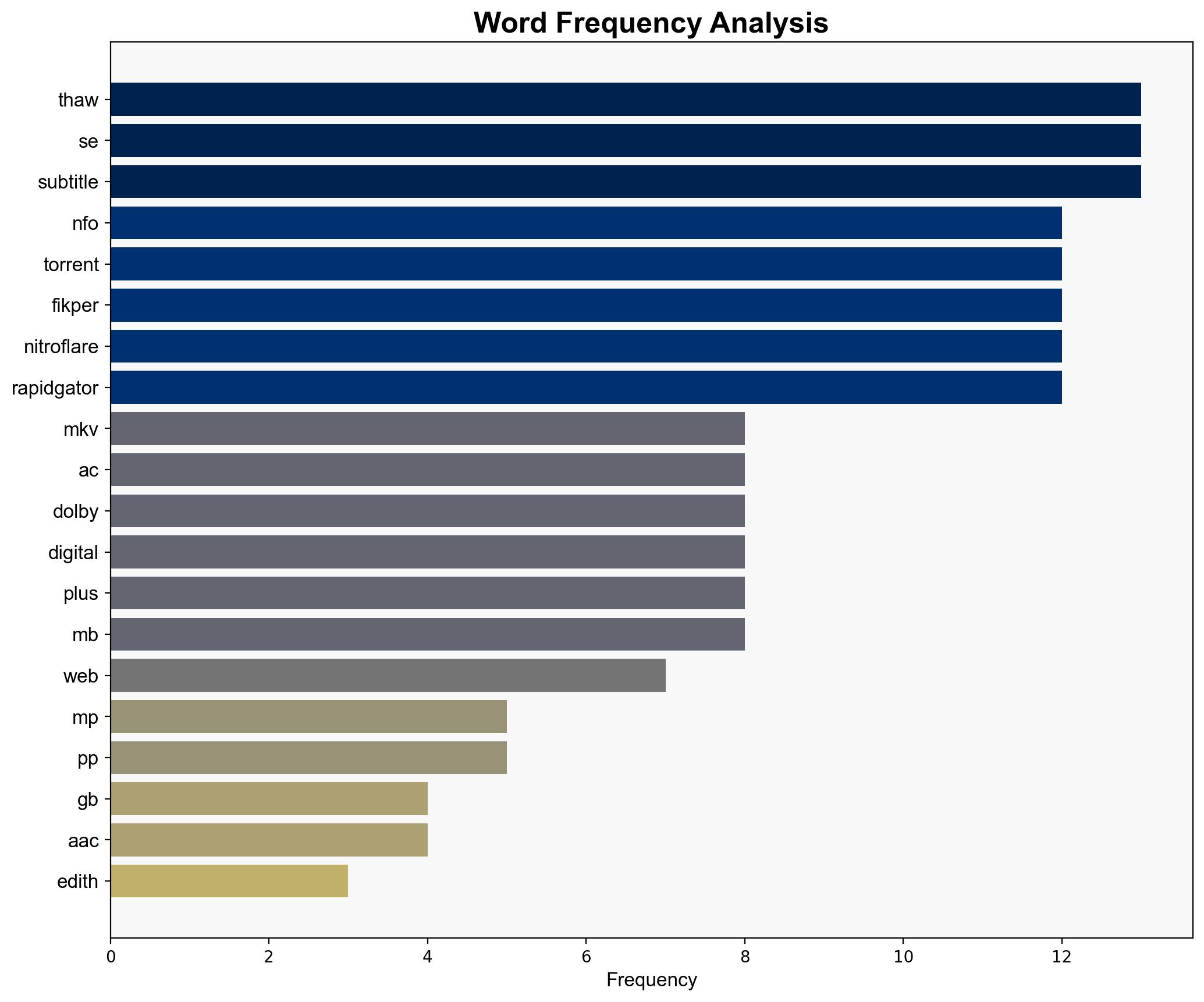 The Thaw S03E04 1080p WEB h264-EDITH - Rlsbb.to - Image 3