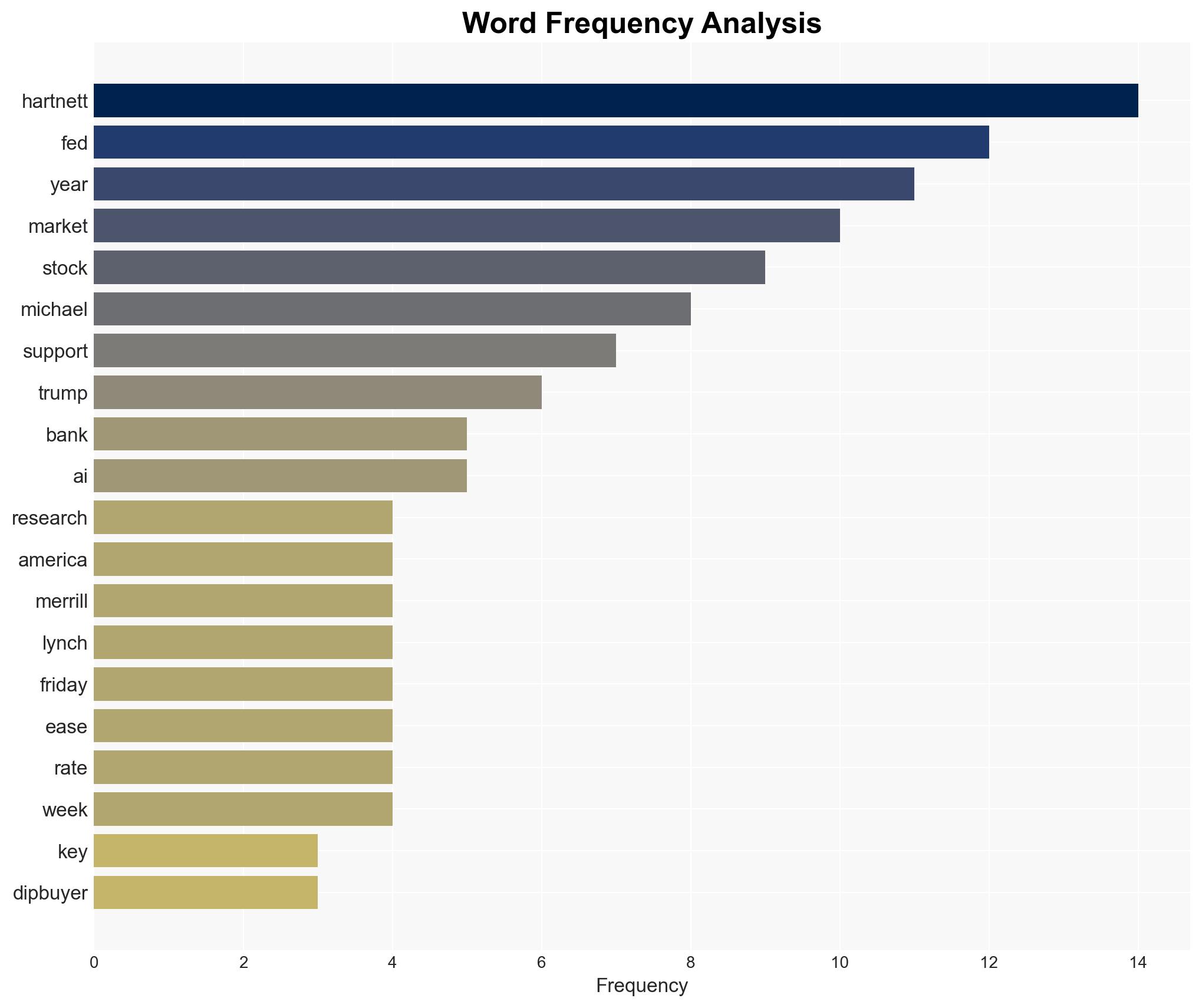 The Three Factors This Wall Street Expert Says Will Keep the Bull Market Running Into 2026 - Investopedia - Image 3