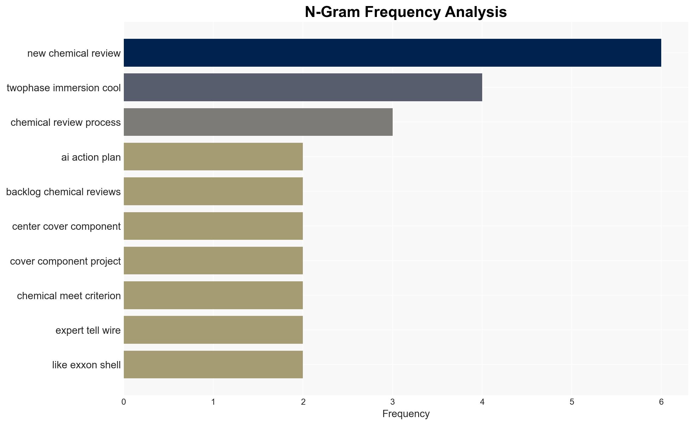 The Trump Administrations Data Center Push Could Open the Door for New Forever Chemicals - Image 4