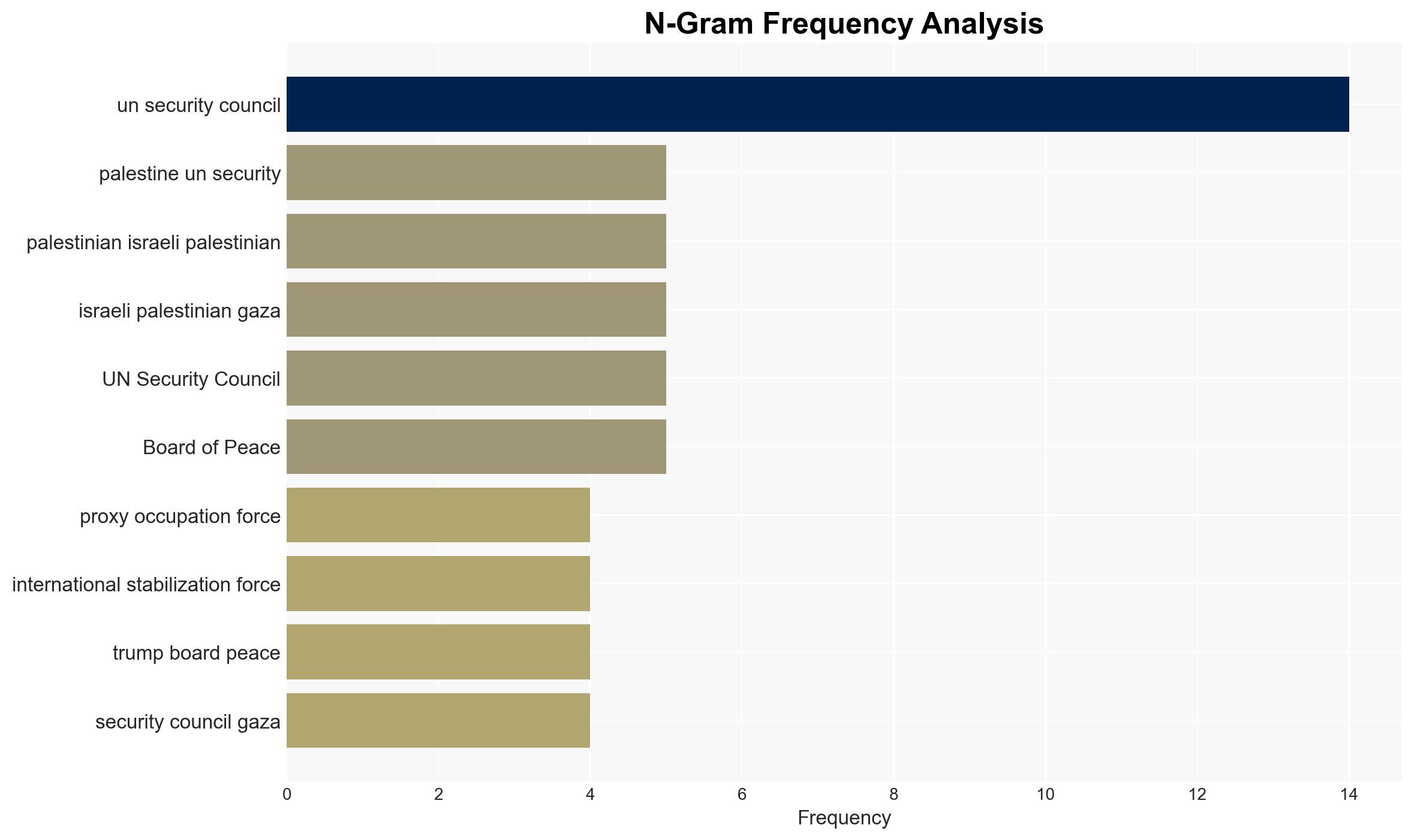The UN Embraces Colonialism Unpacking the Security Councils mandate for the US colonial administration of Gaza - Mondoweiss - Image 4