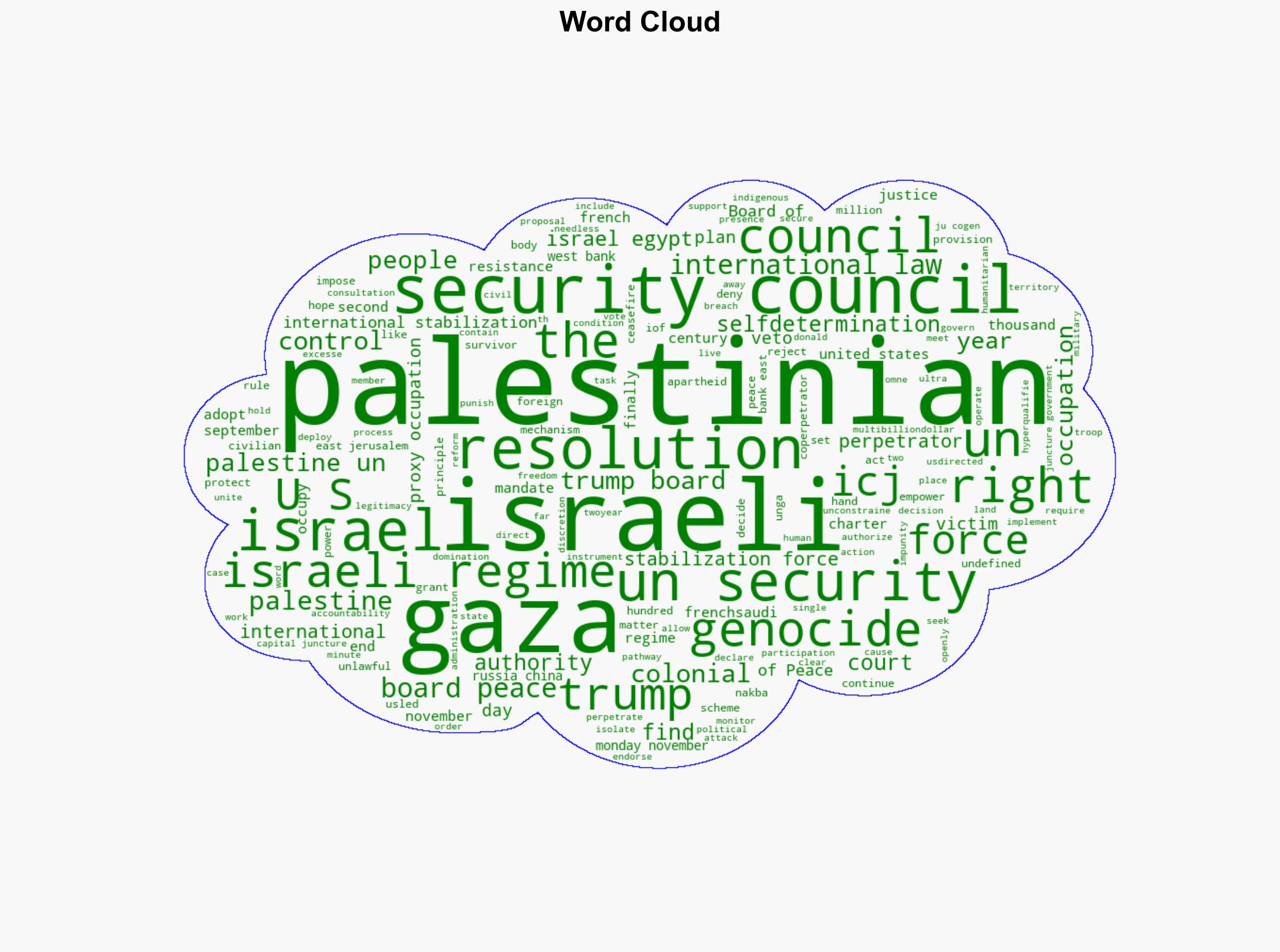 The UN Embraces Colonialism Unpacking the Security Councils mandate for the US colonial administration of Gaza - Mondoweiss - Image 1