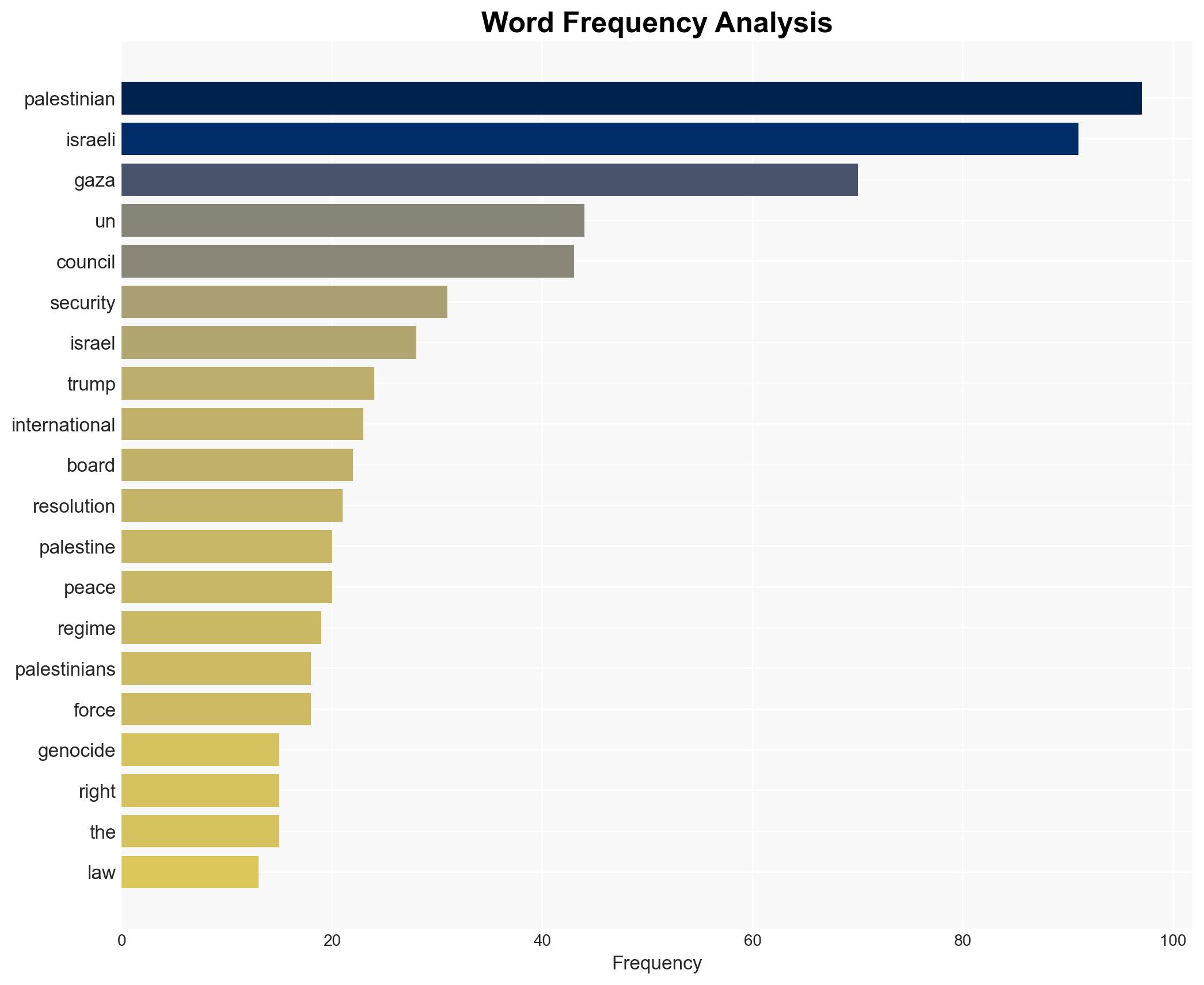 The UN Embraces Colonialism Unpacking the Security Councils mandate for the US colonial administration of Gaza - Mondoweiss - Image 3