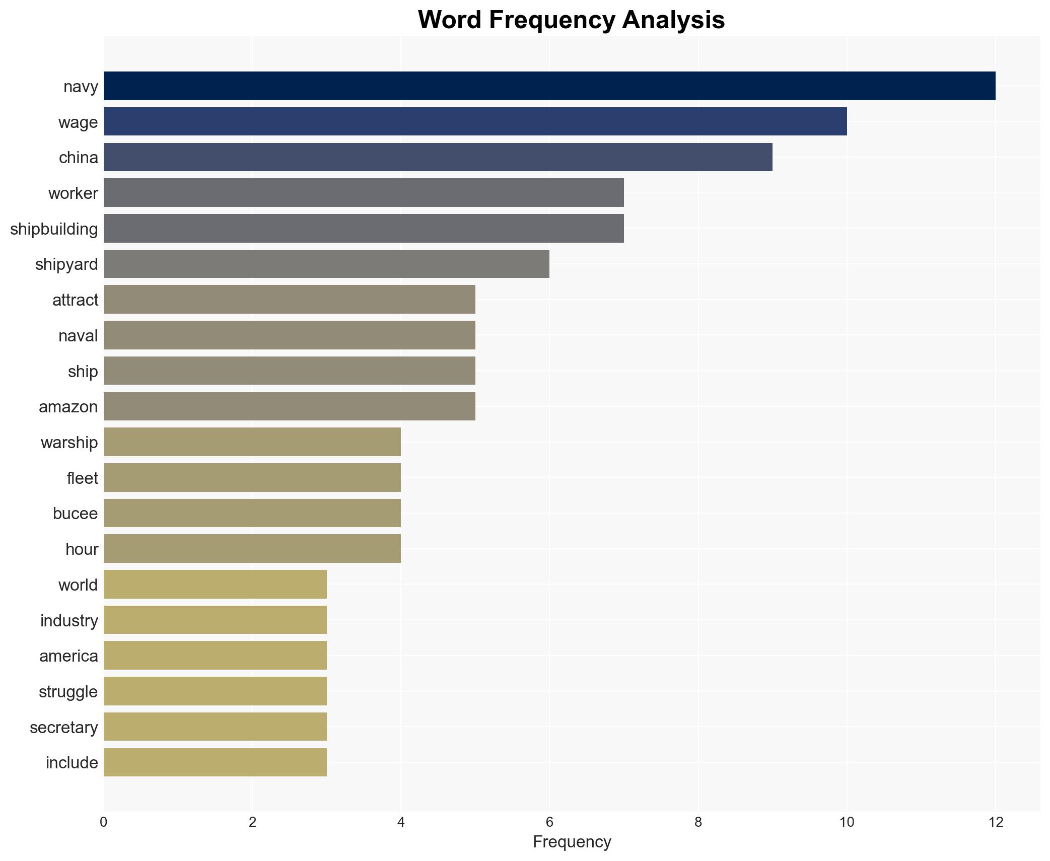 The US Navy Can't Find Workers To Build Warships And It's Pretty Clear Why - Image 3